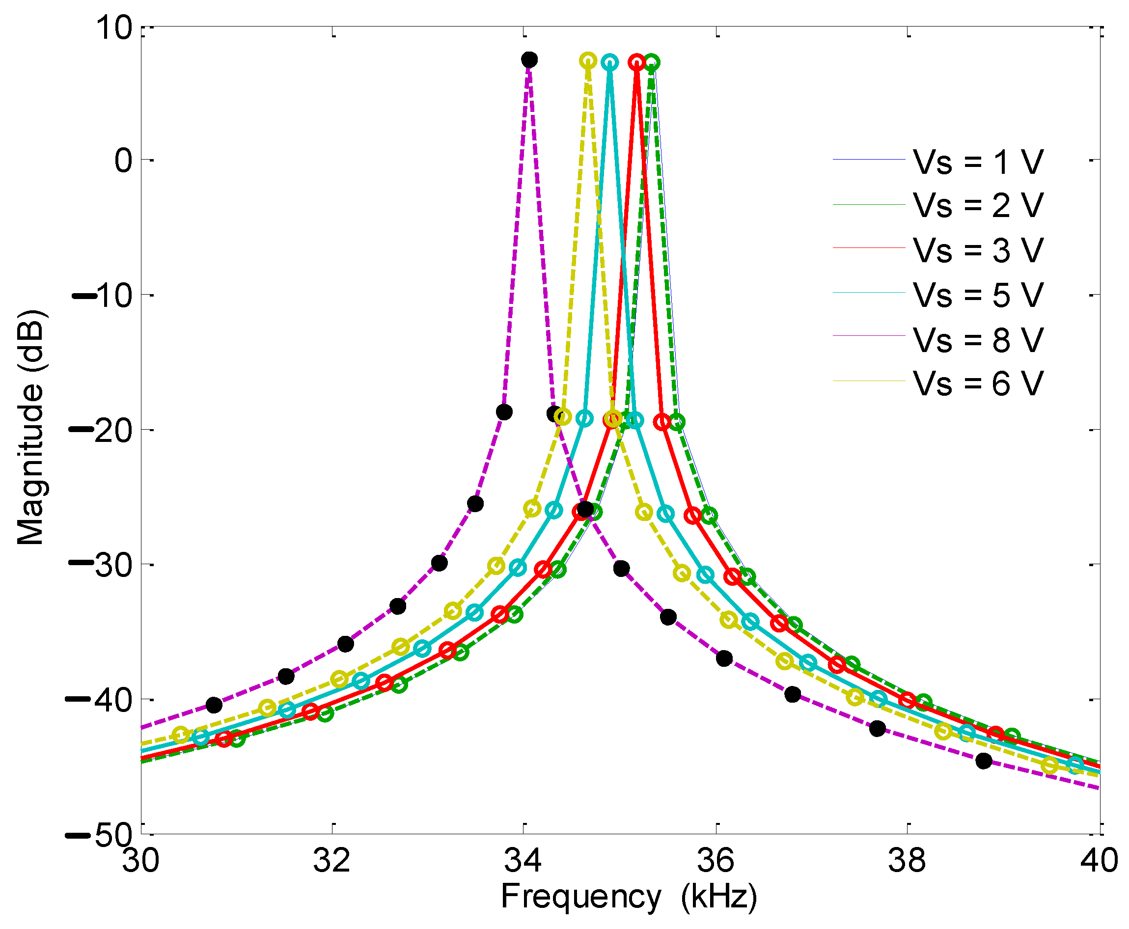 Micromachines 13 01271 g017