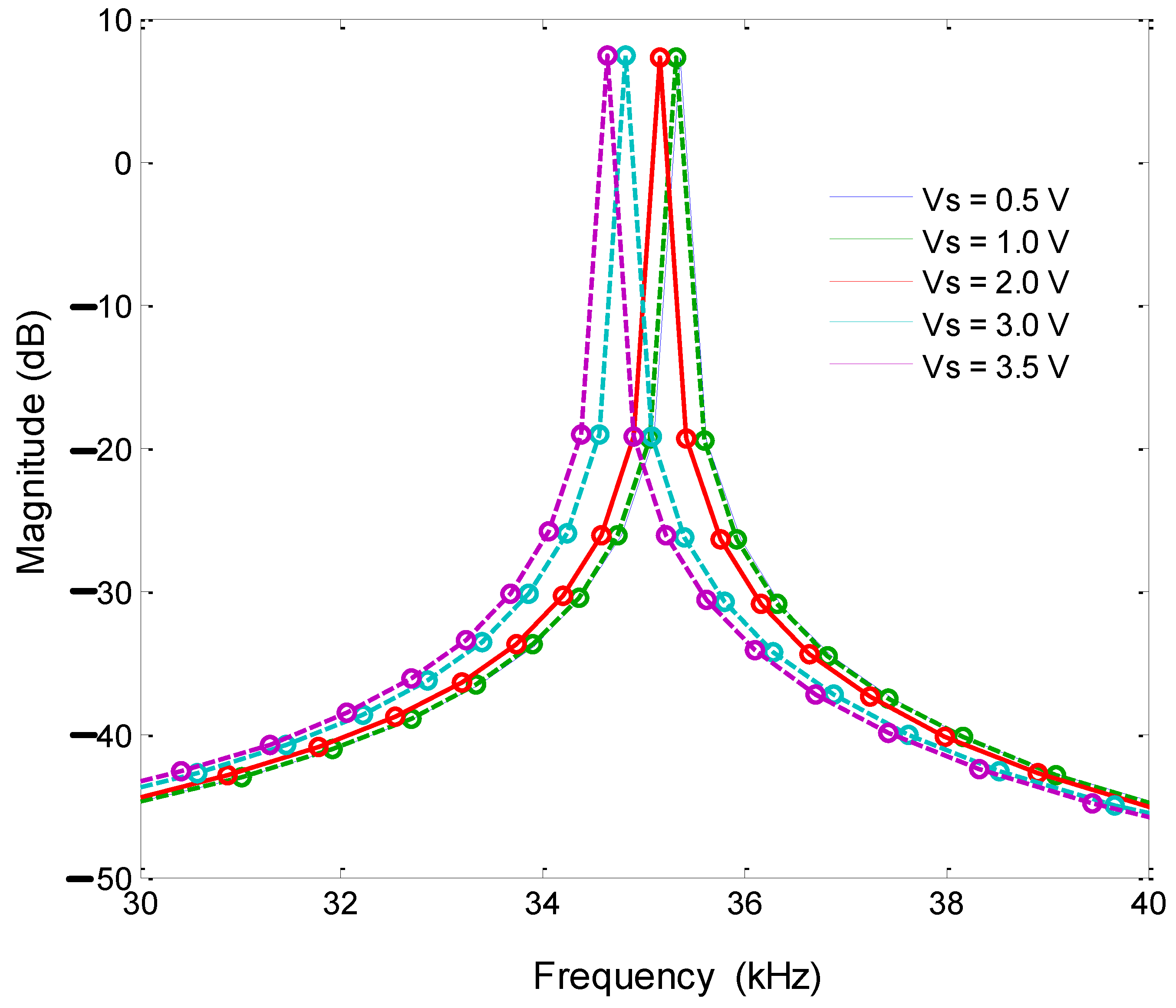 Micromachines 13 01271 g018