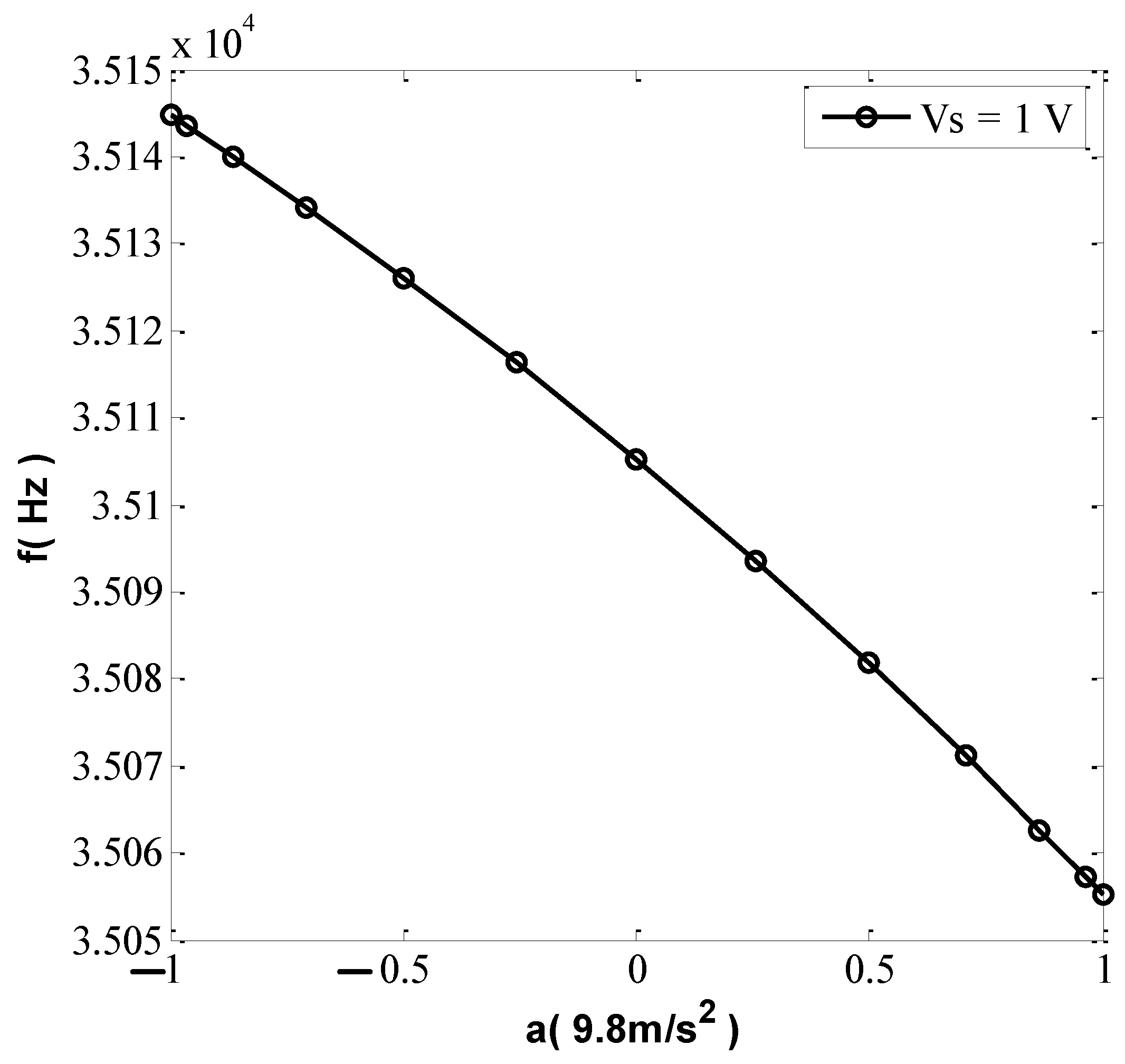 Micromachines 13 01271 g020