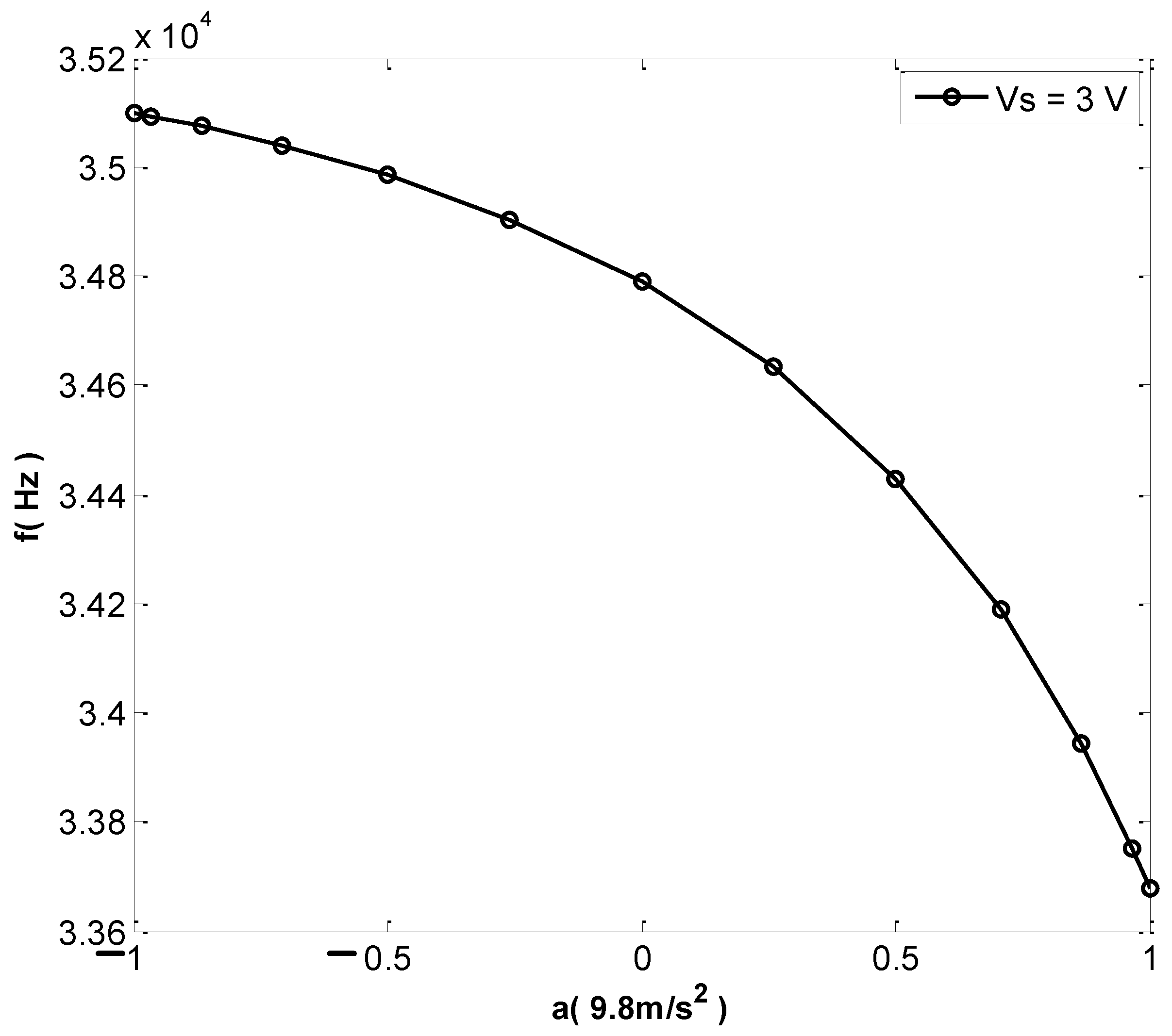 Micromachines 13 01271 g021