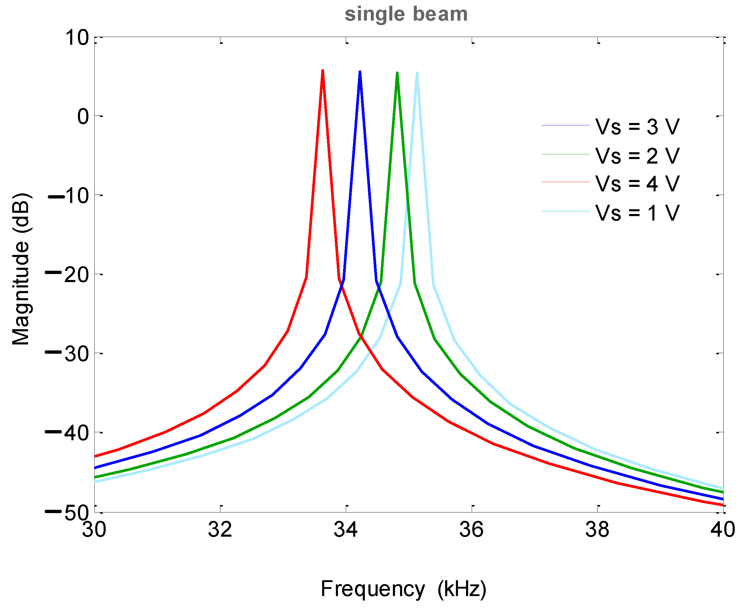 Micromachines 13 01271 g027