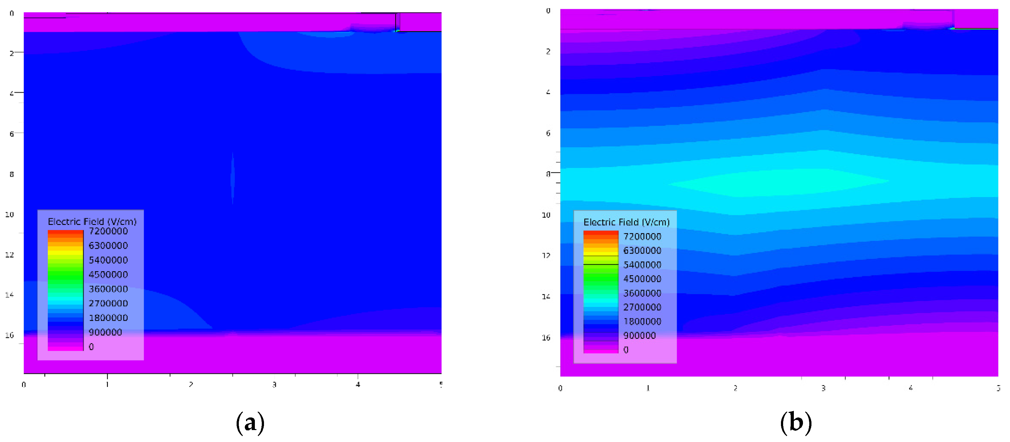 Micromachines 13 01273 g006