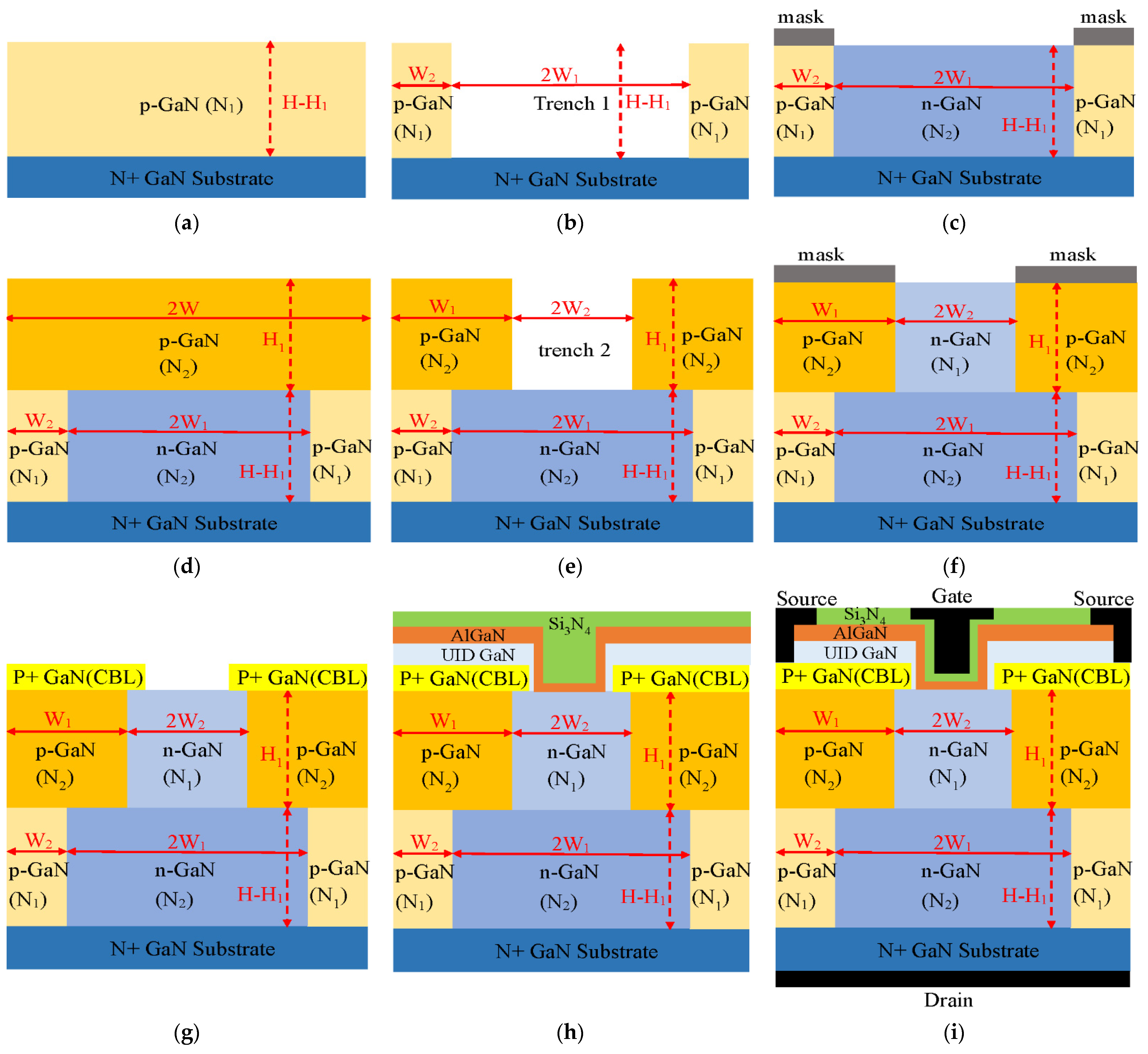 Micromachines 13 01273 g011
