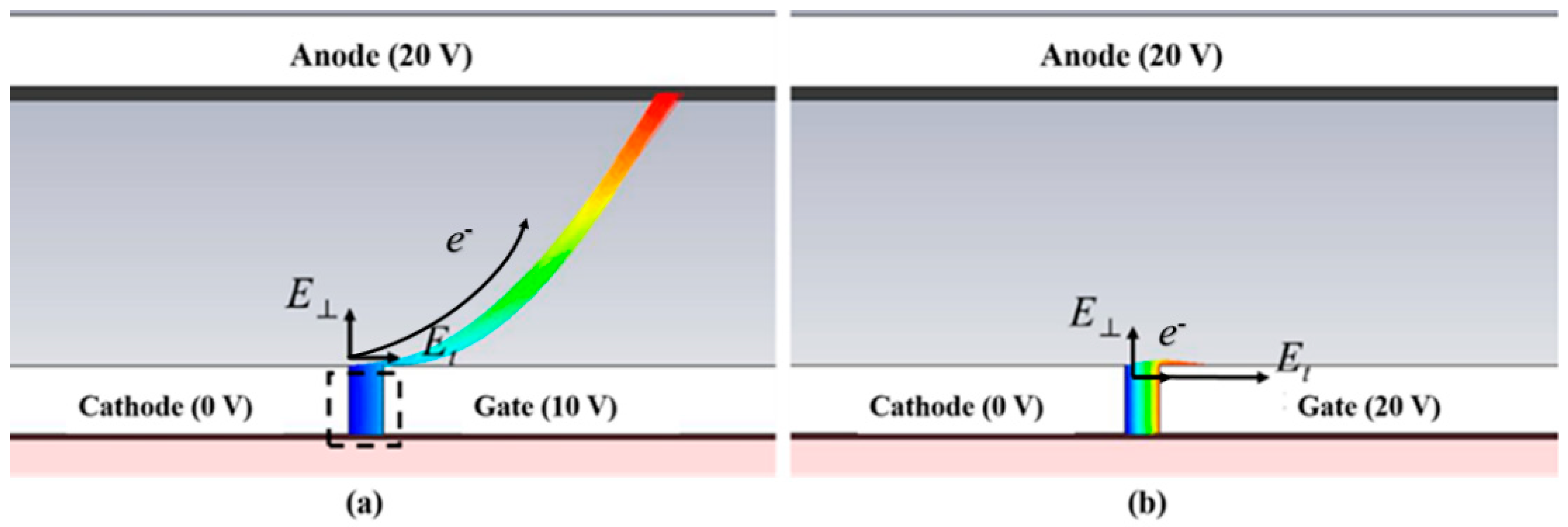 Micromachines 13 01274 g003 Micromachines 13 01274 g003