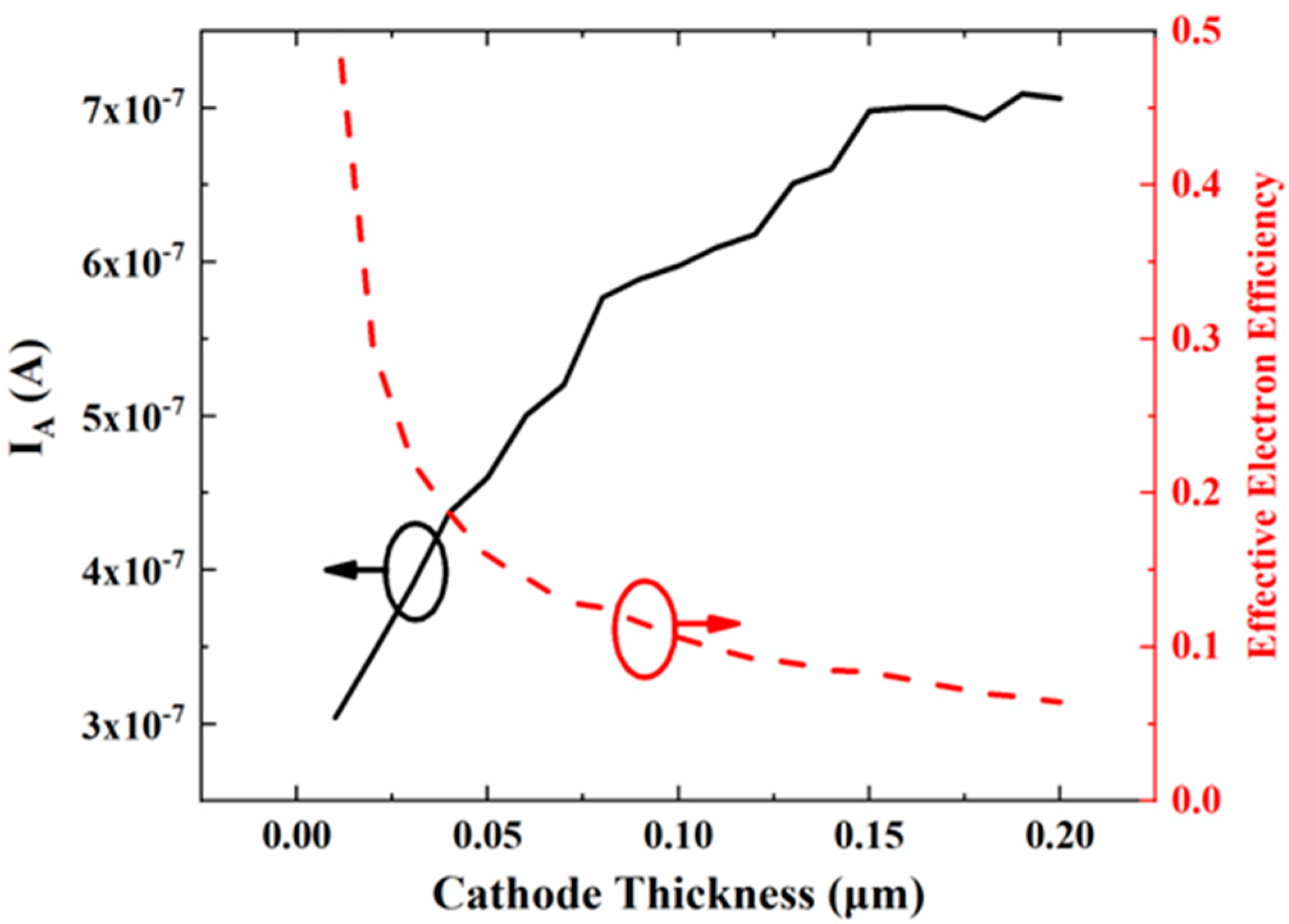 Micromachines 13 01274 g004 Micromachines 13 01274 g004