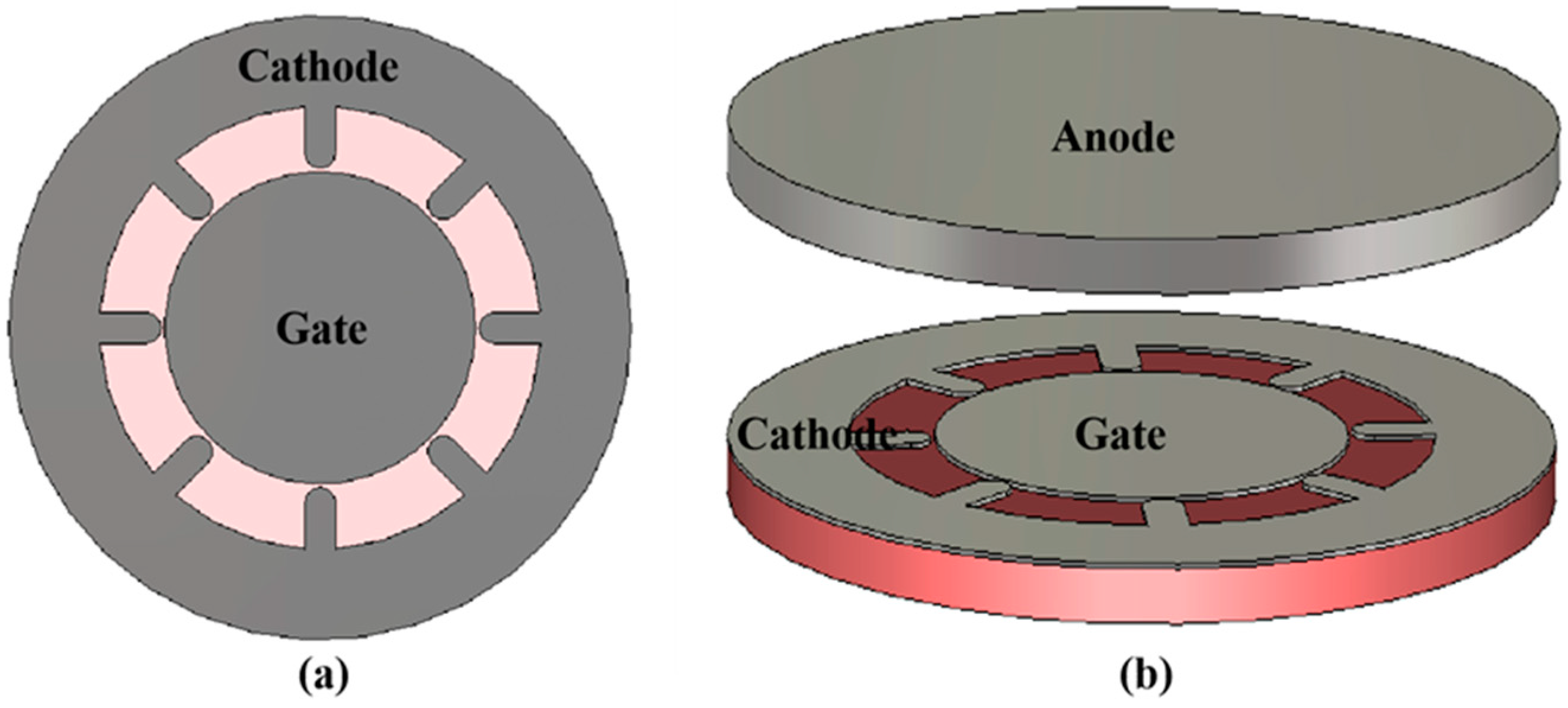 Micromachines 13 01274 g005 Micromachines 13 01274 g005