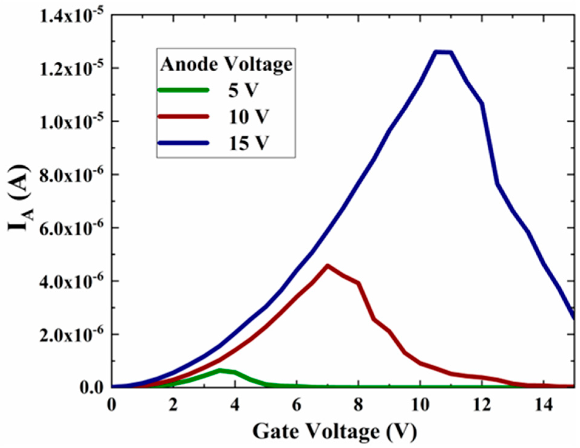 Micromachines 13 01274 g006 Micromachines 13 01274 g006