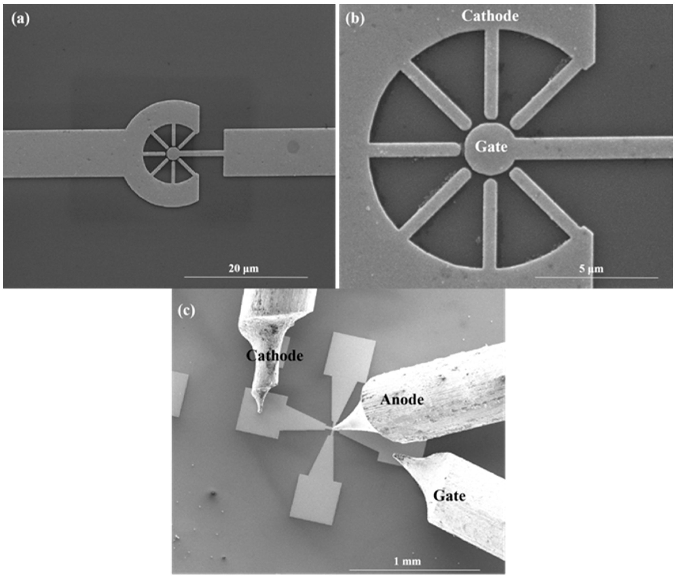 Micromachines 13 01274 g008 Micromachines 13 01274 g008