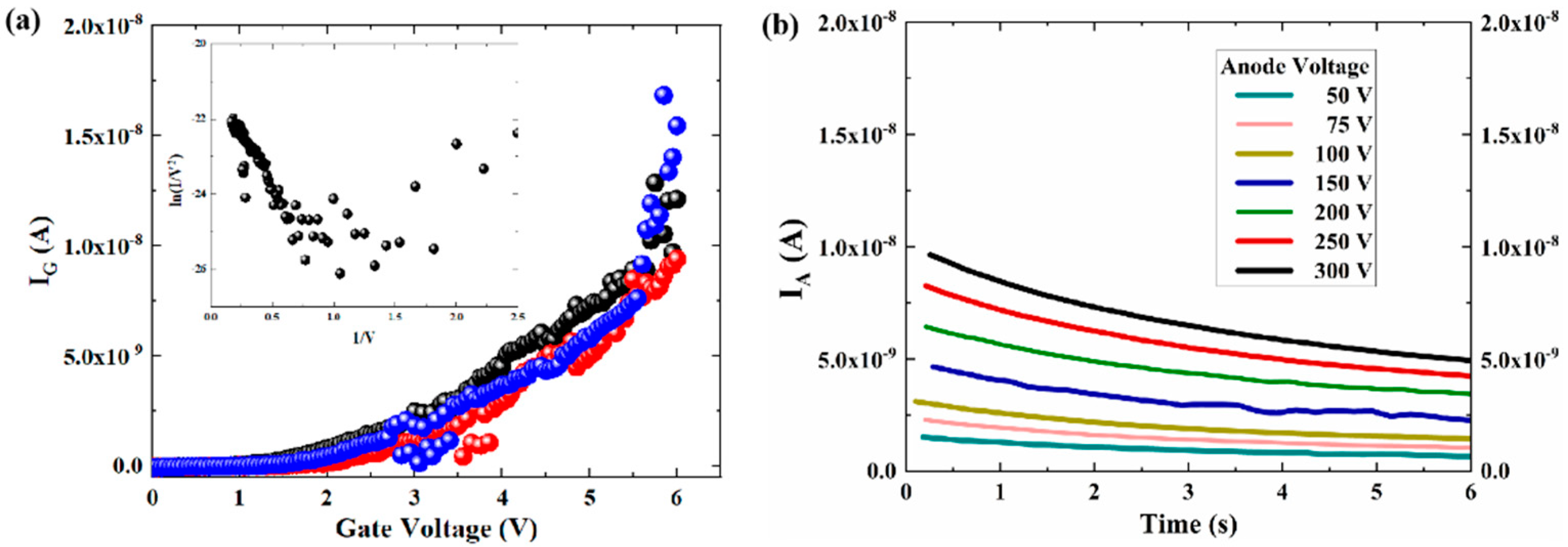 Micromachines 13 01274 g009 Micromachines 13 01274 g009