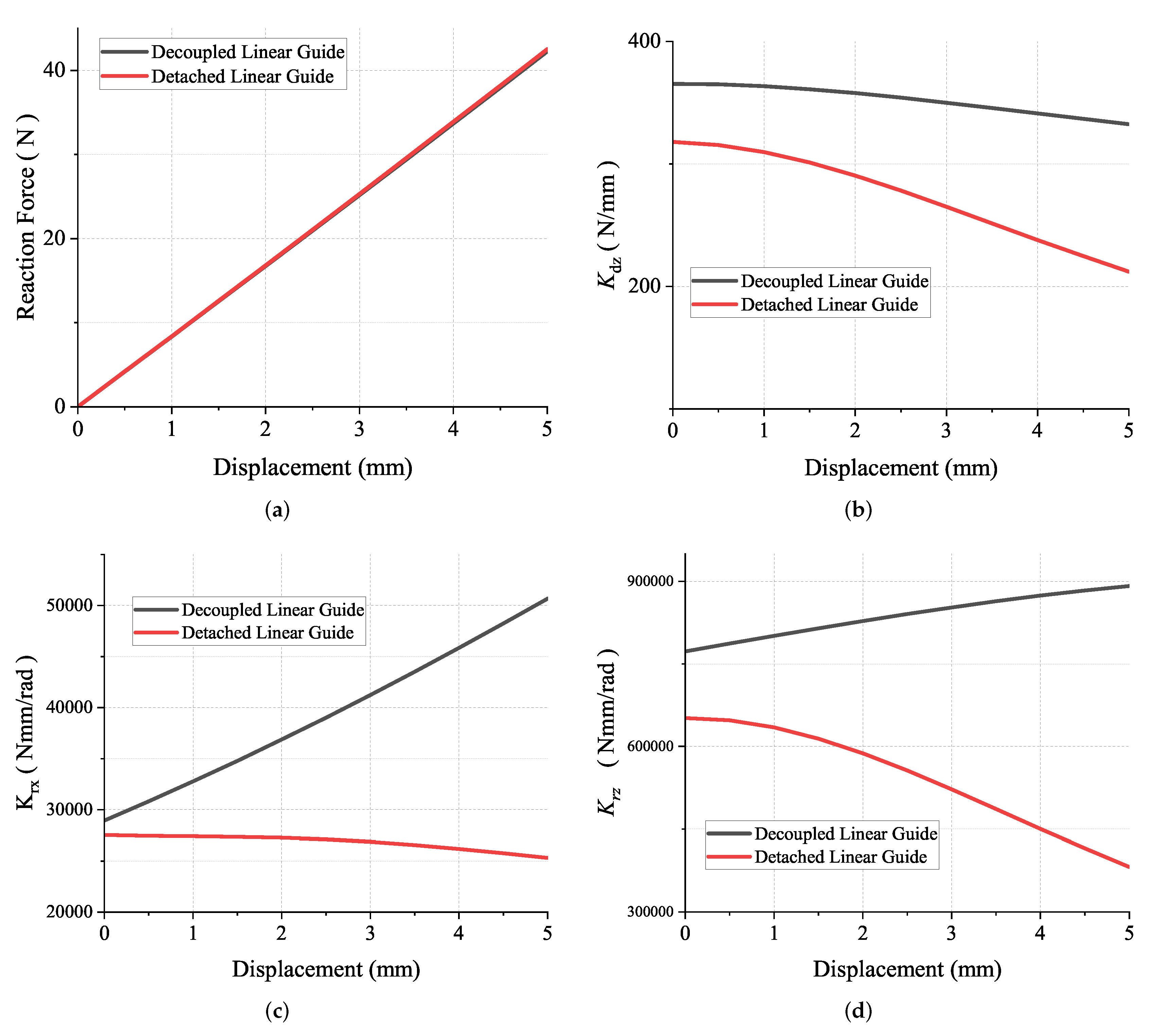Micromachines 13 01275 g006