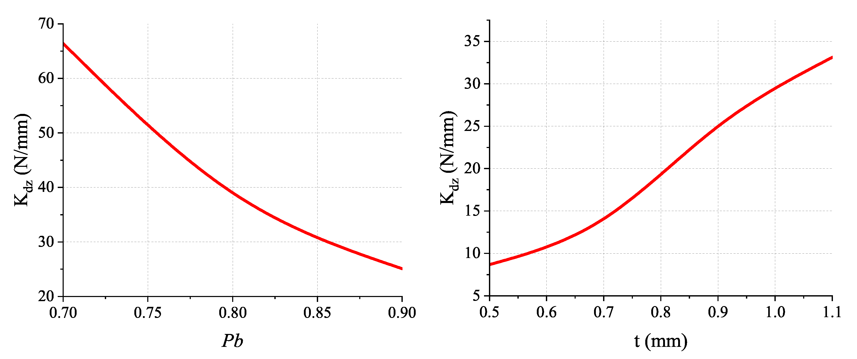 Micromachines 13 01275 g008a