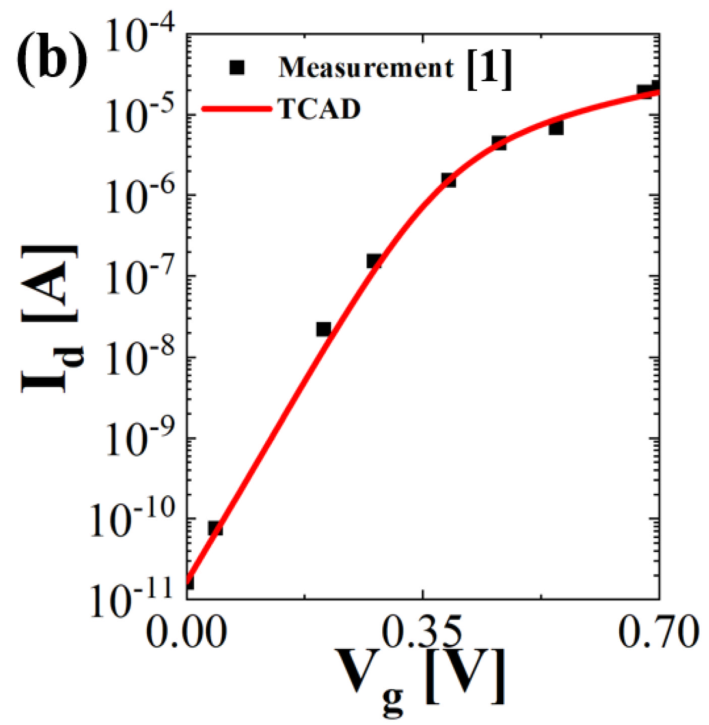 Micromachines 13 01276 g001b