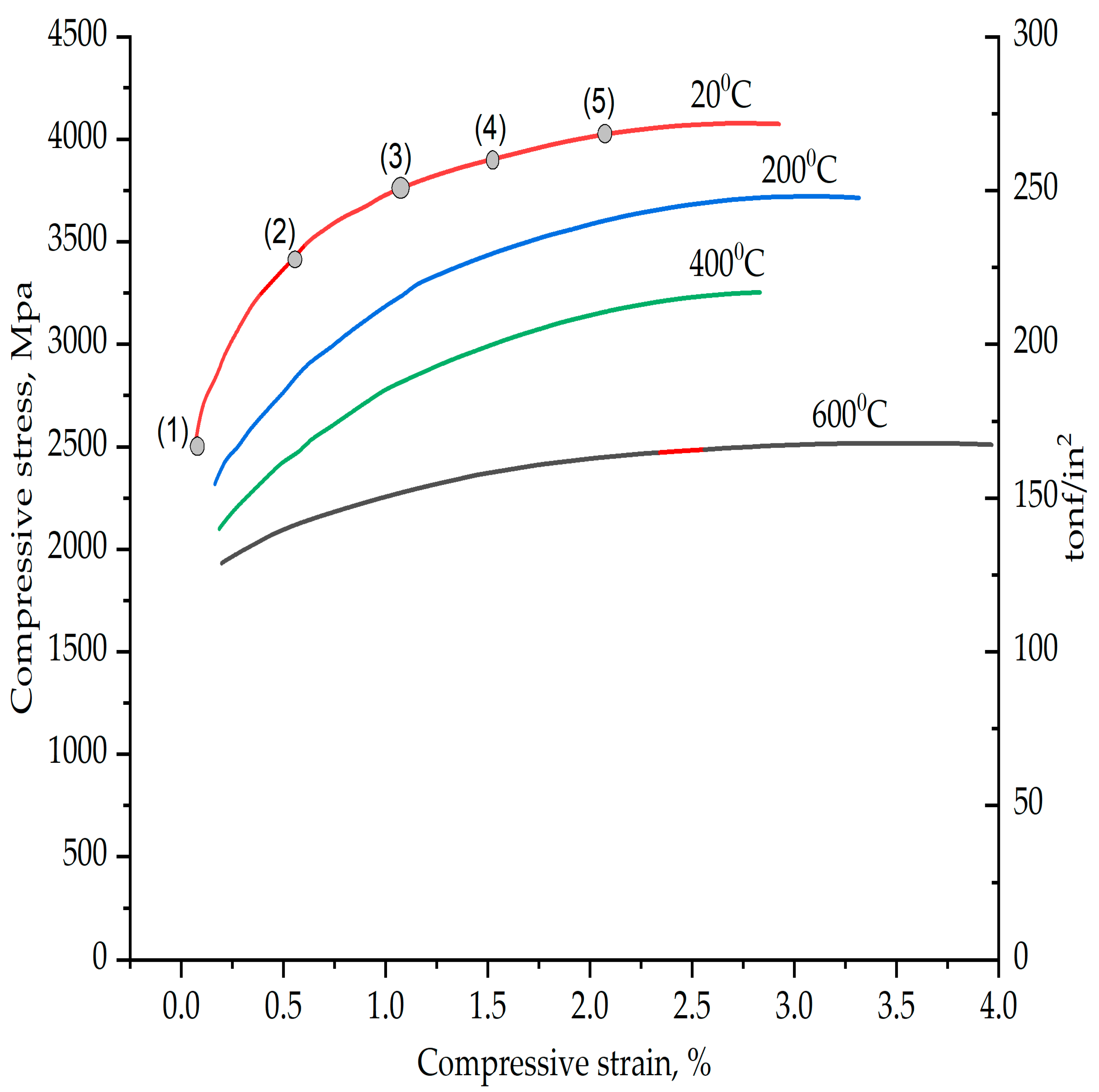 Micromachines 13 01277 g005