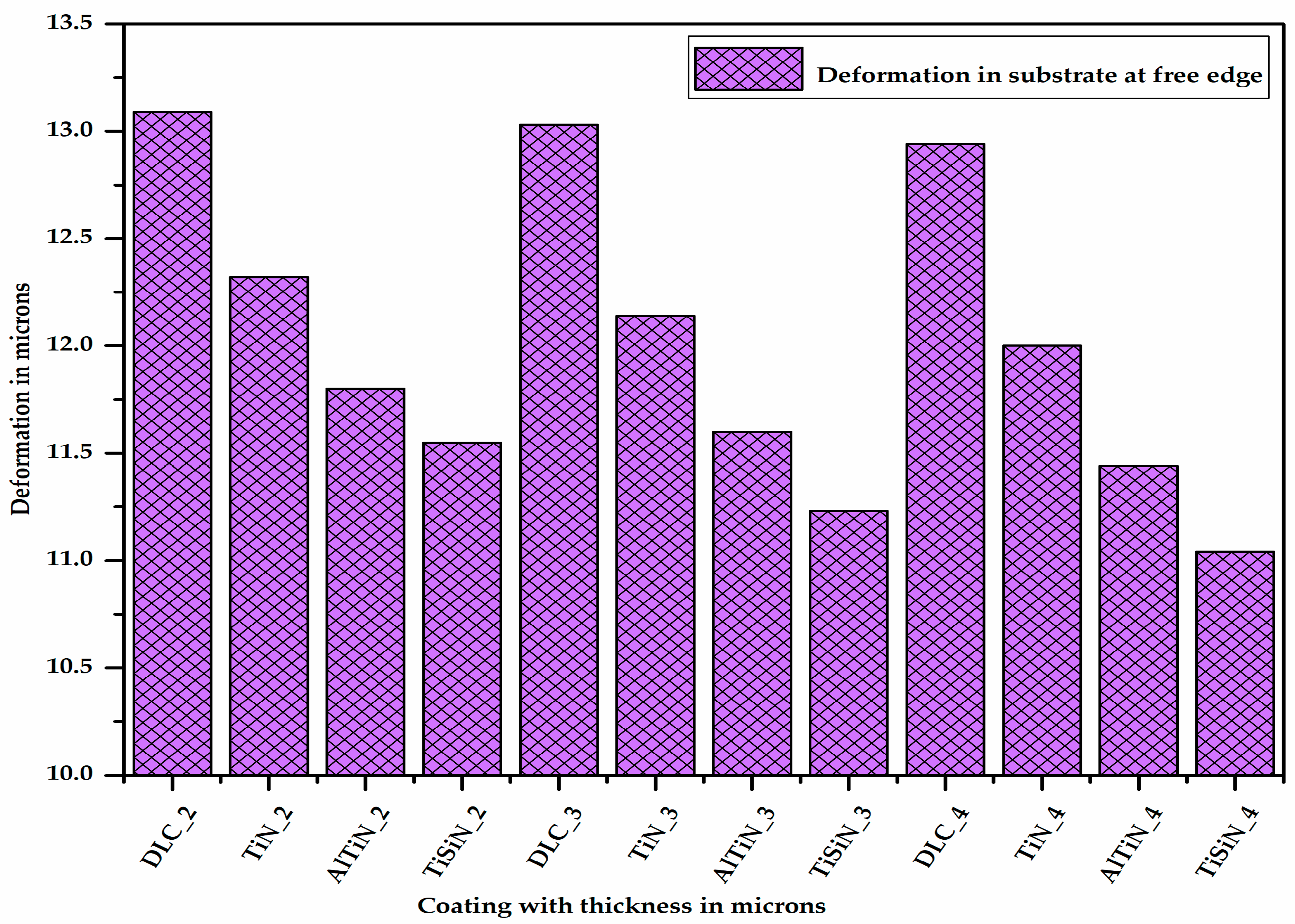 Micromachines 13 01277 g010