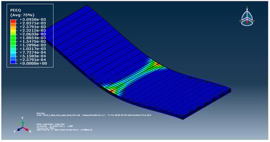 Micromachines 13 01277 g0a3 550