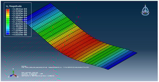Micromachines 13 01277 g0a4 550