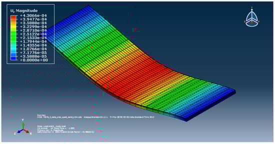 Micromachines 13 01277 g0a5 550