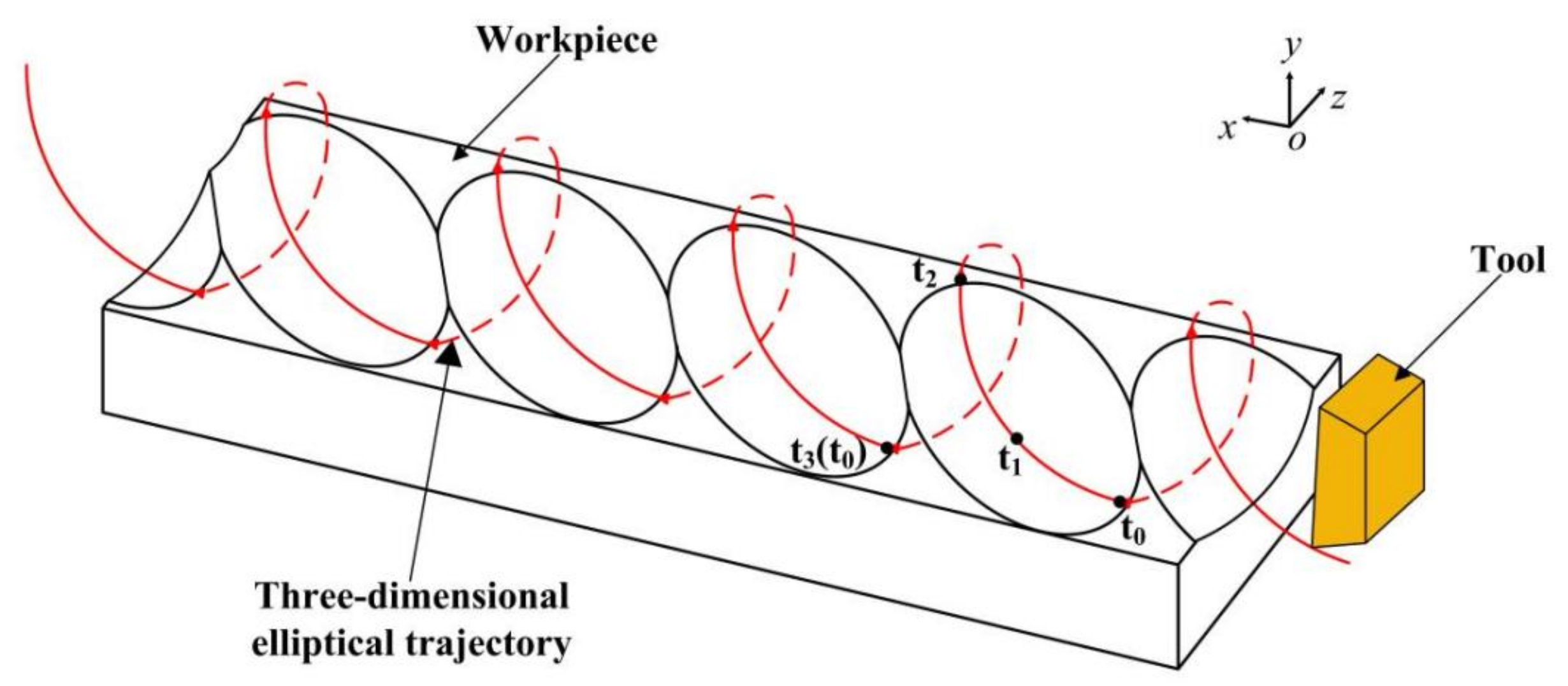 Micromachines 13 01278 g001