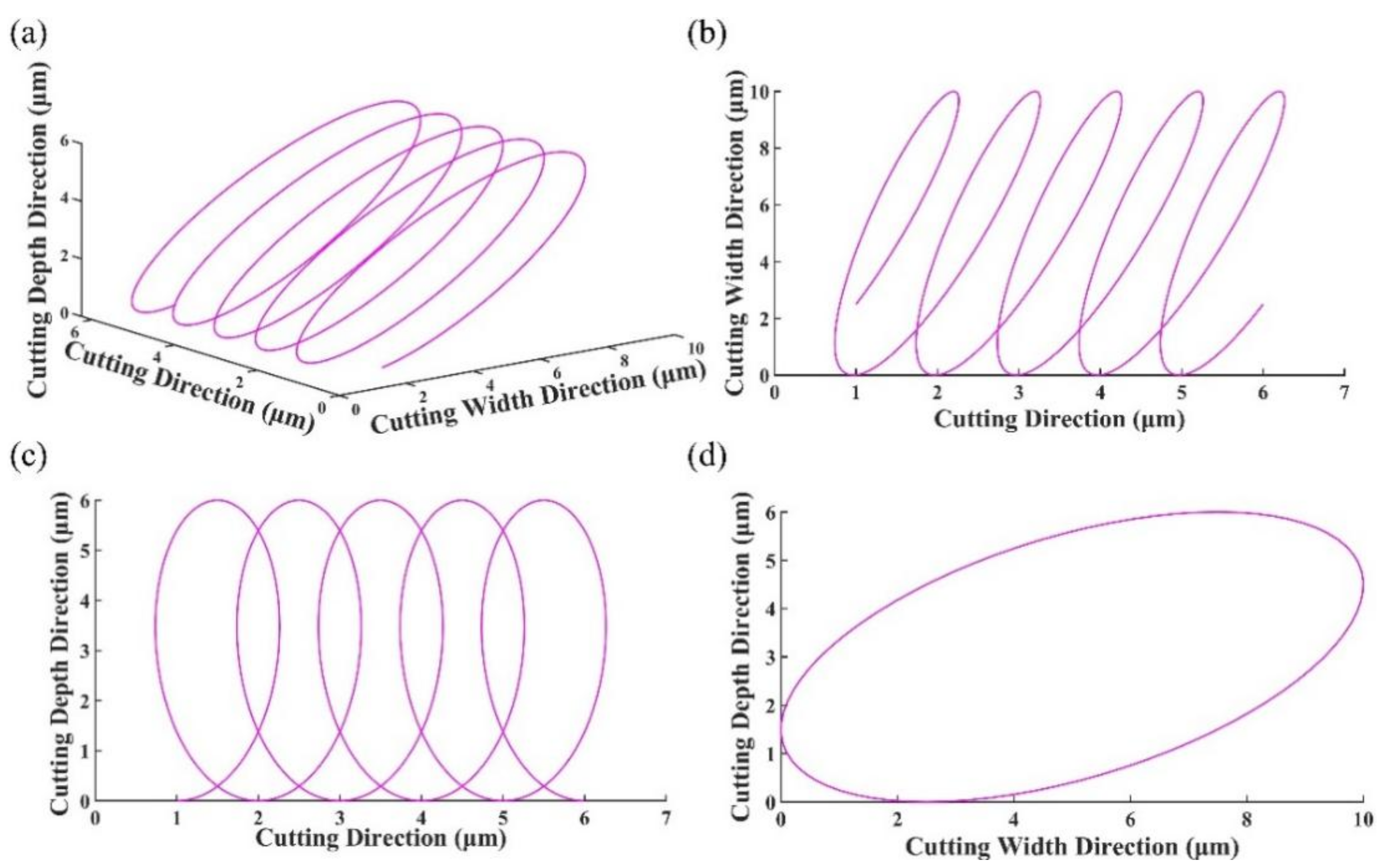 Micromachines 13 01278 g002