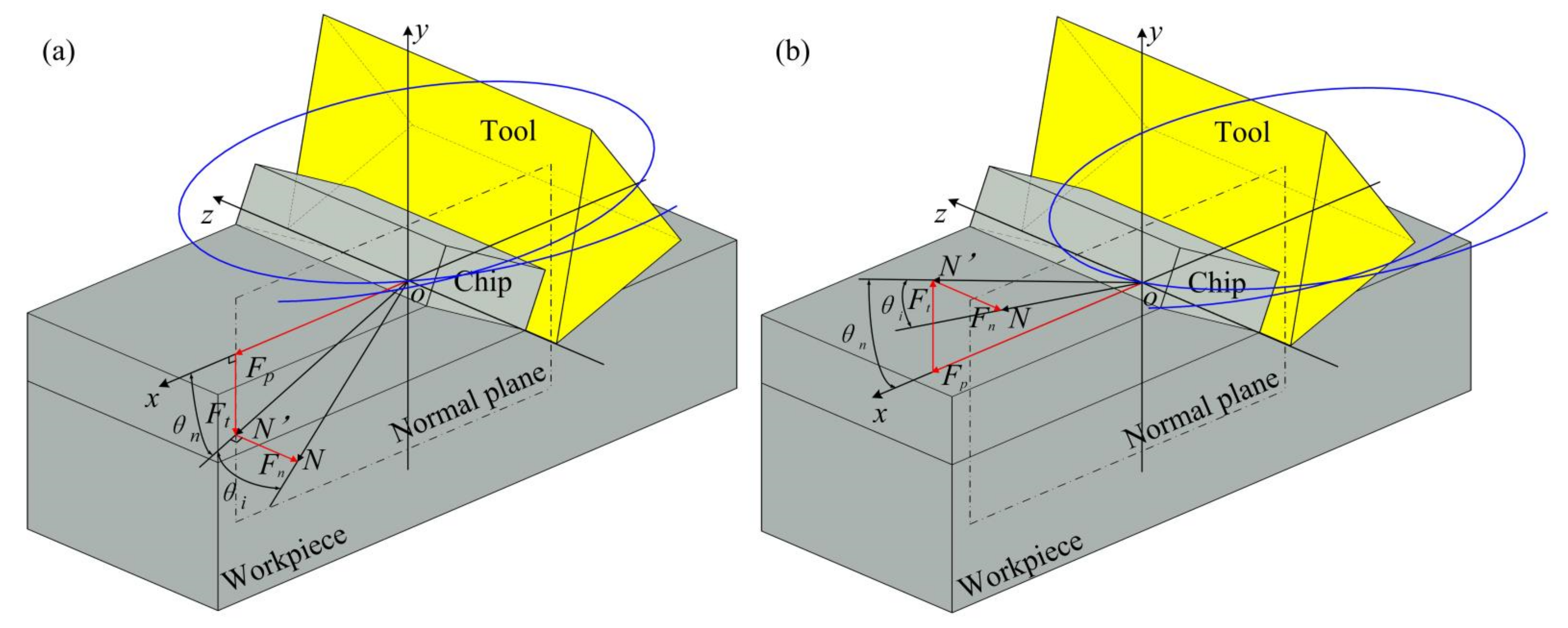 Micromachines 13 01278 g004