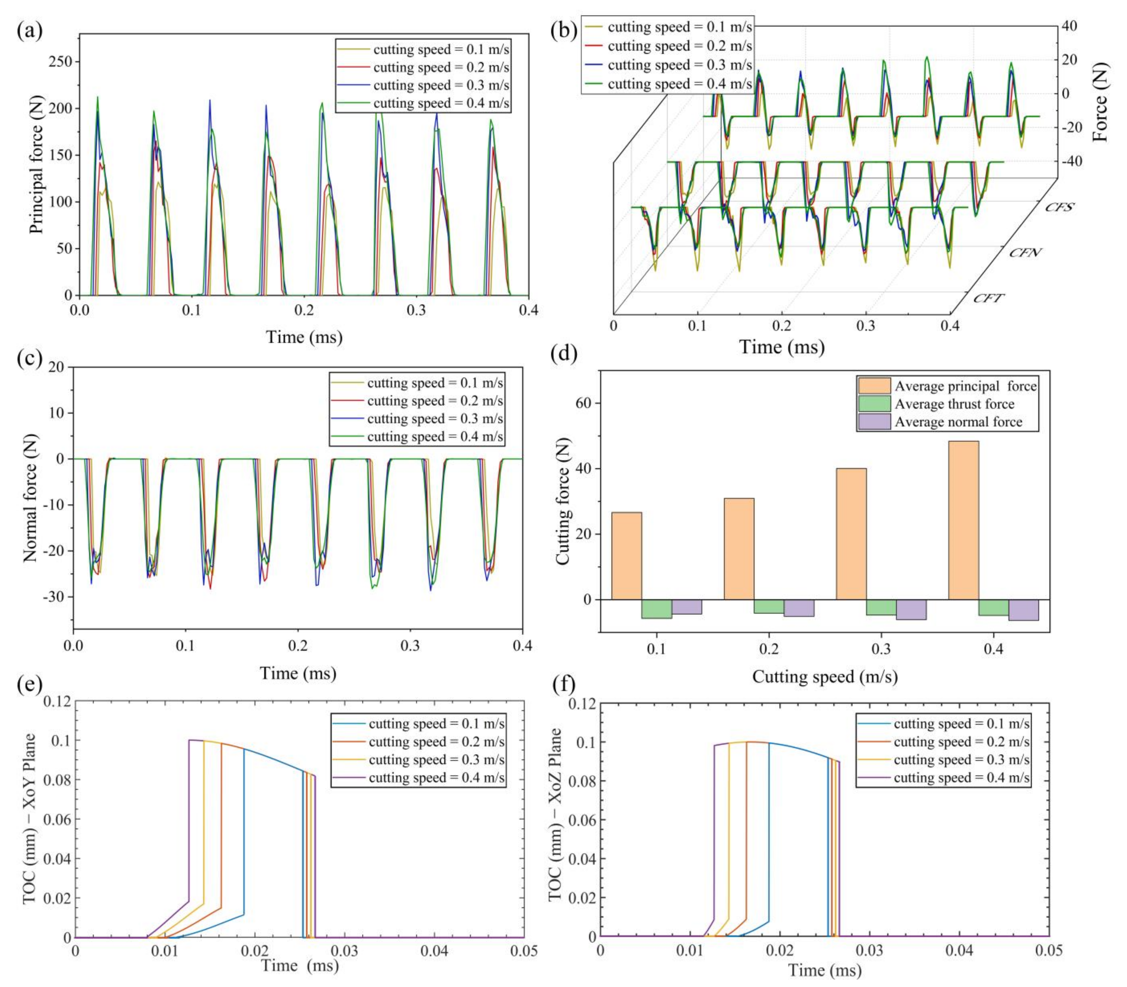 Micromachines 13 01278 g005