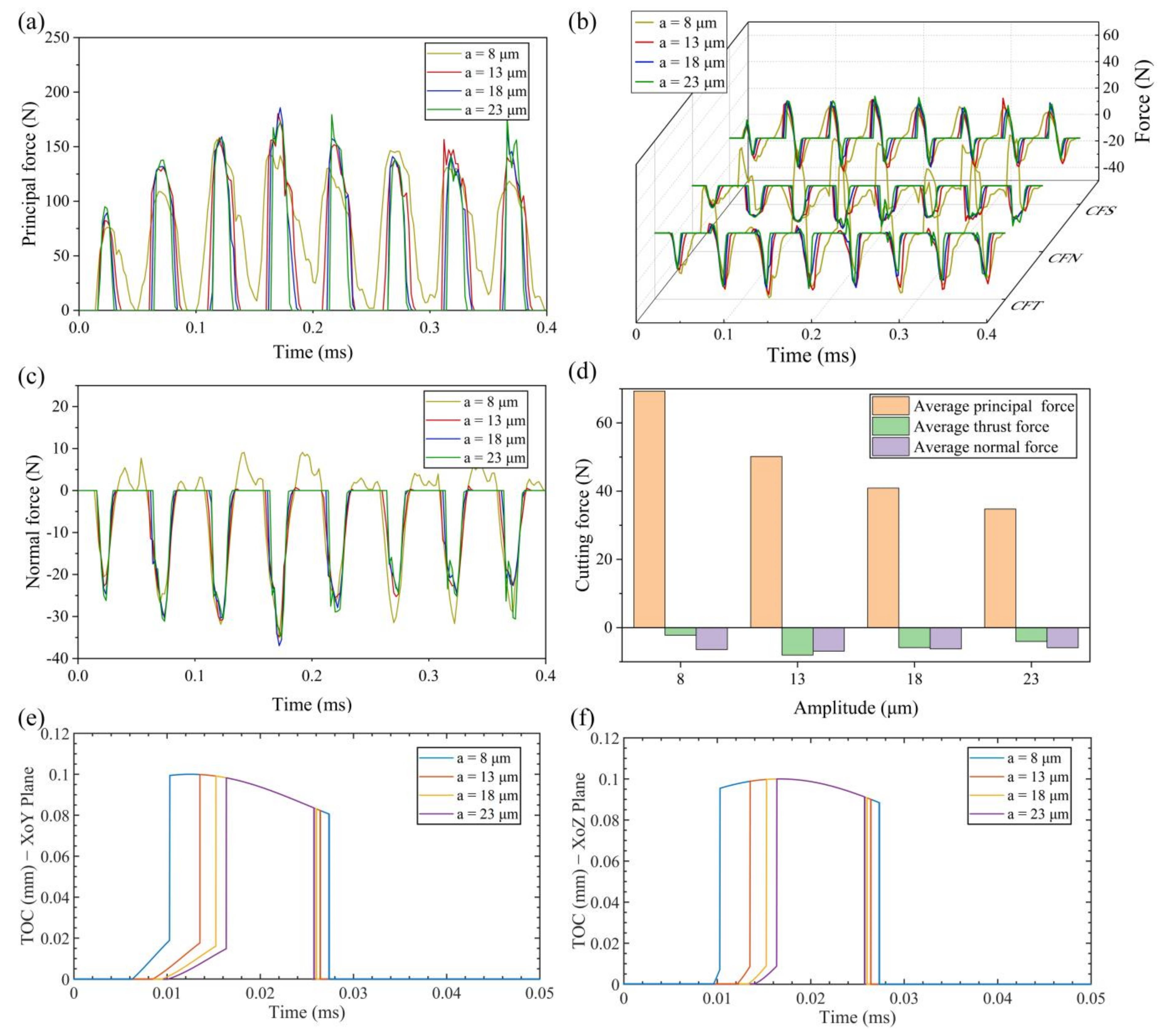 Micromachines 13 01278 g006