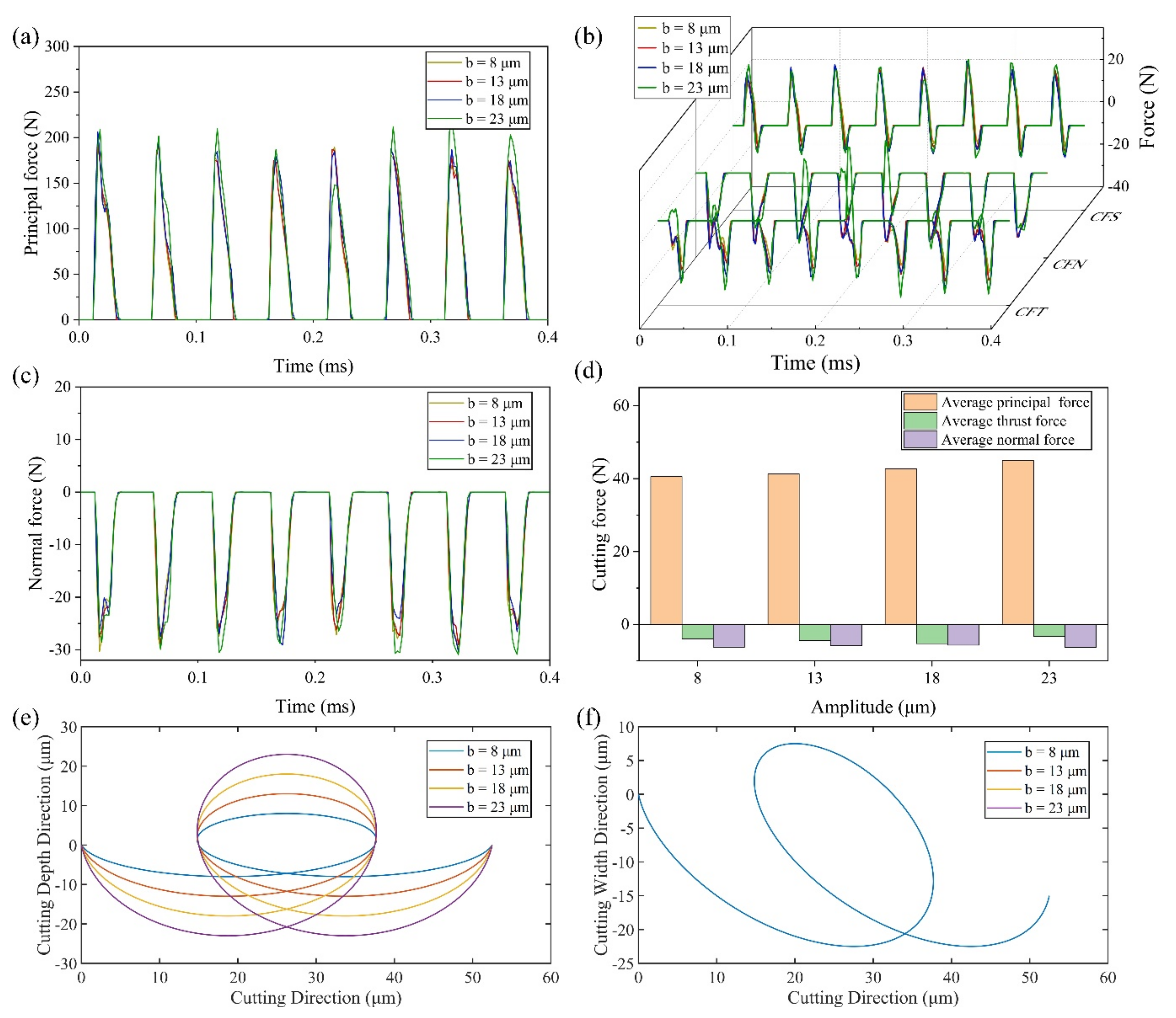 Micromachines 13 01278 g007