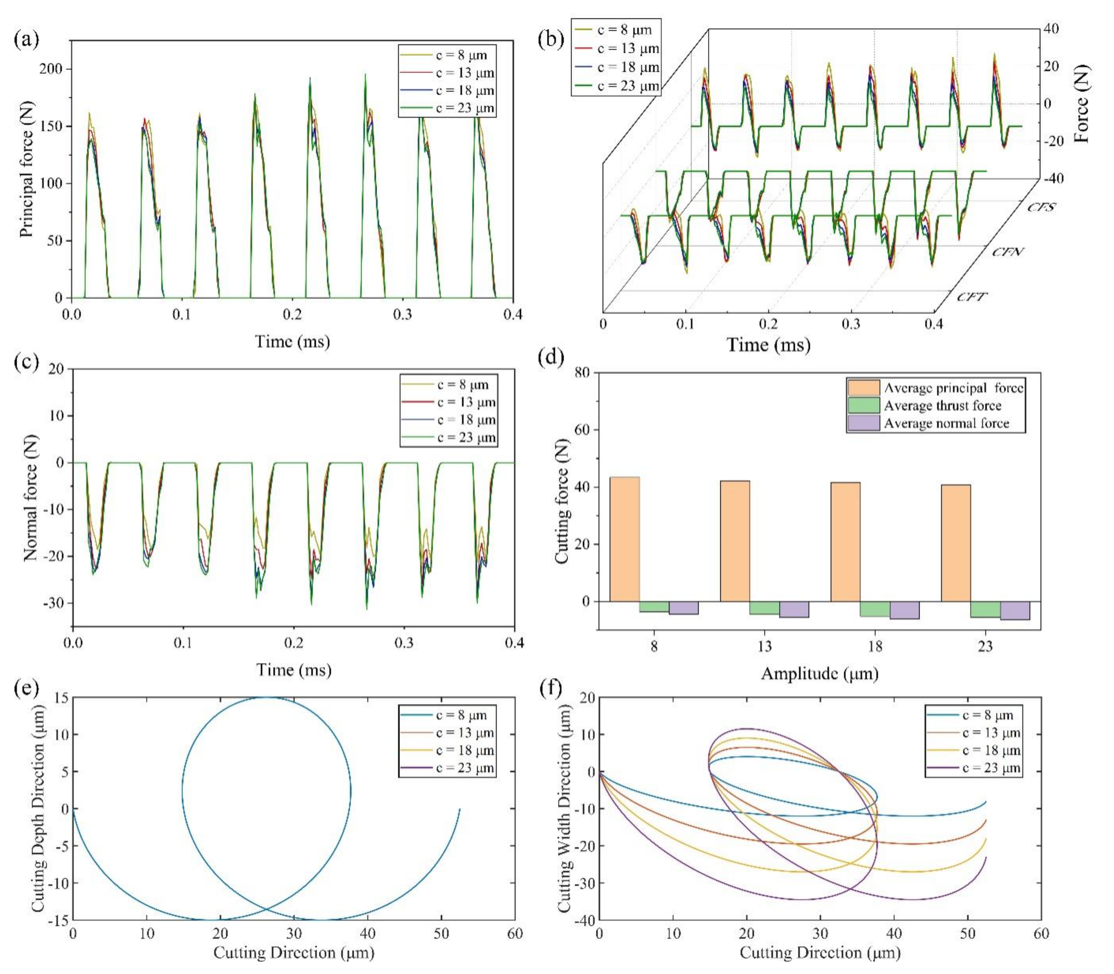 Micromachines 13 01278 g008