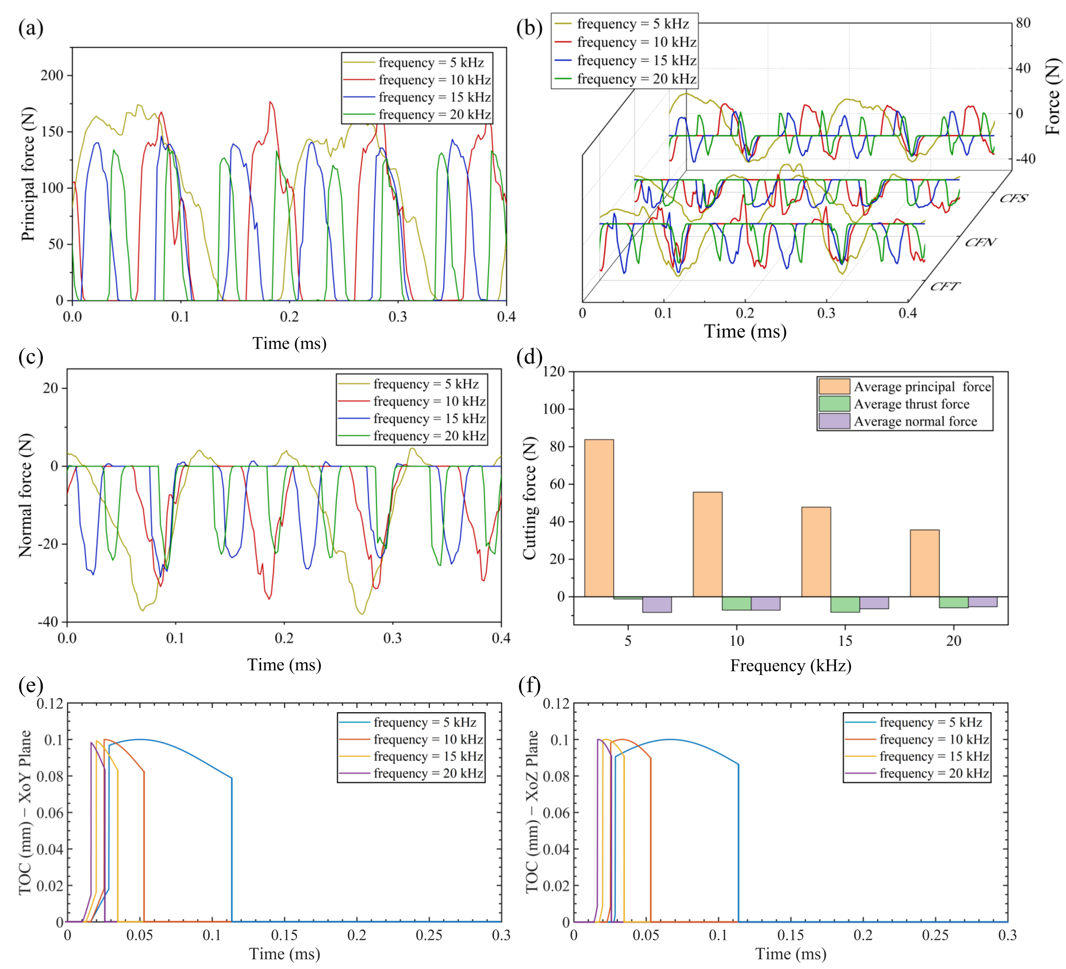 Micromachines 13 01278 g009