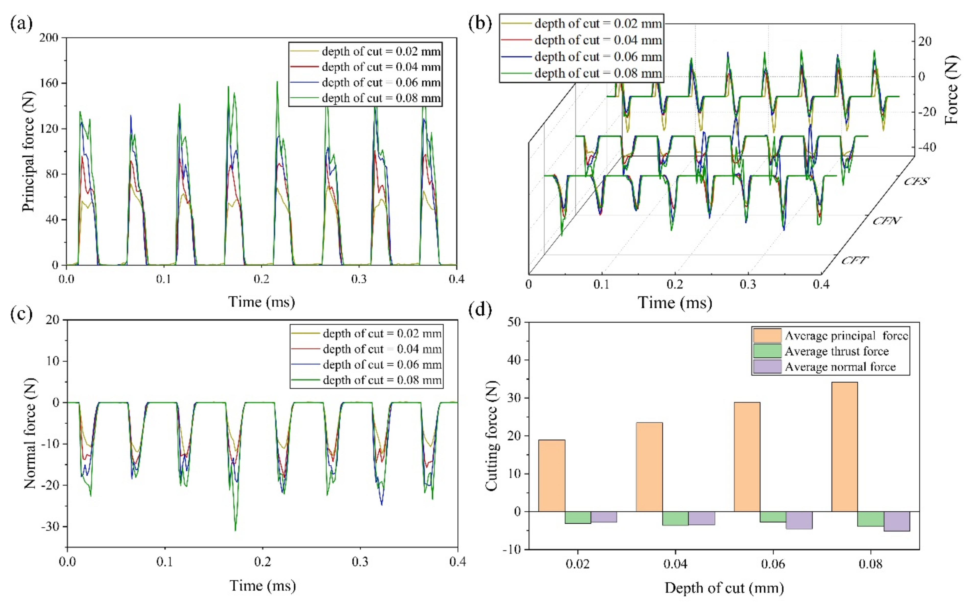 Micromachines 13 01278 g010