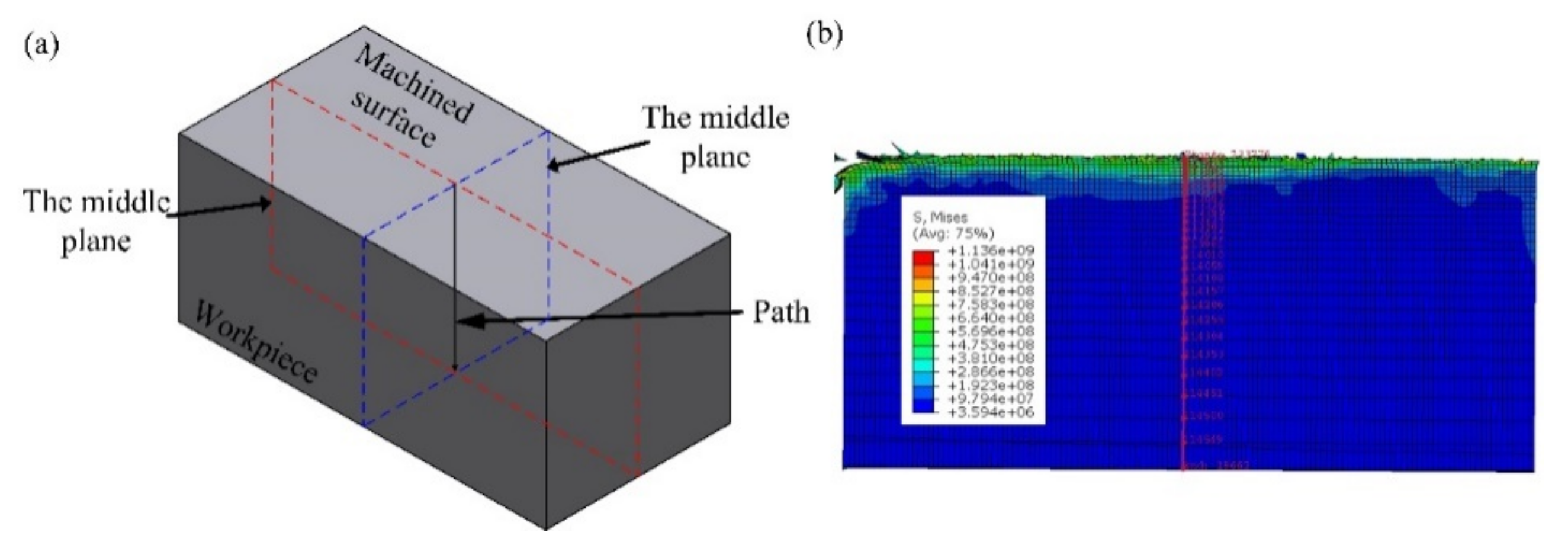 Micromachines 13 01278 g011