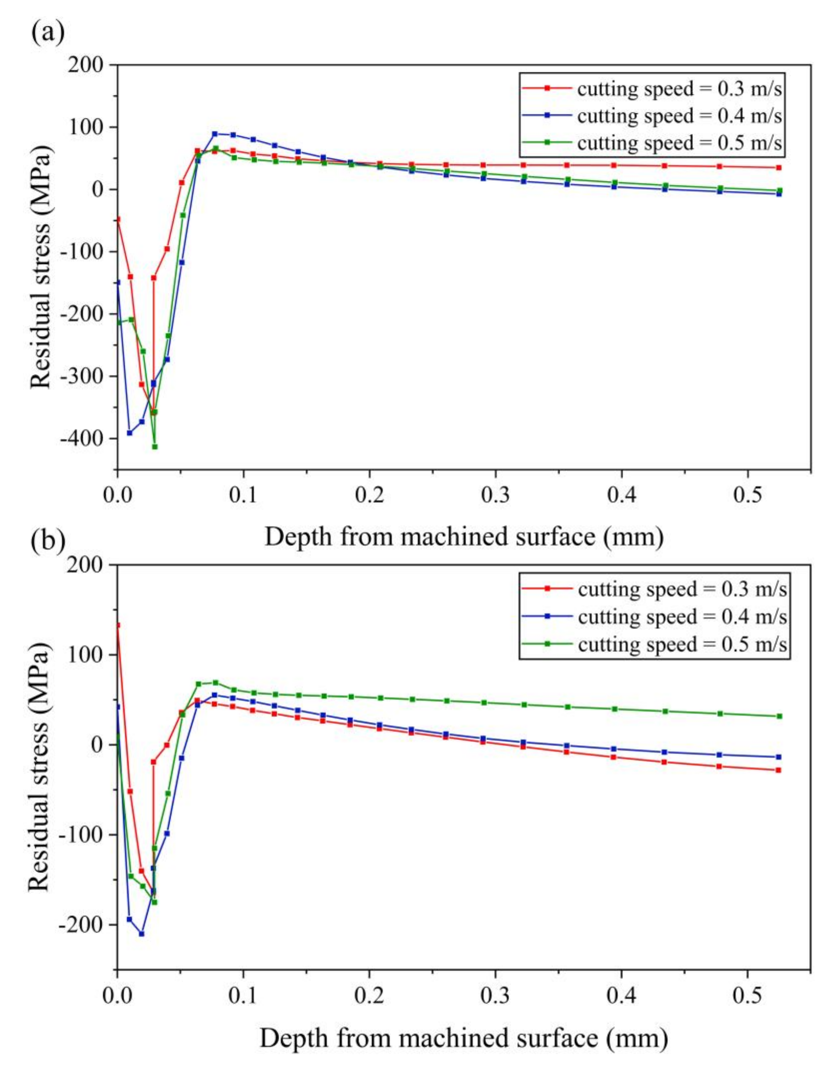 Micromachines 13 01278 g012