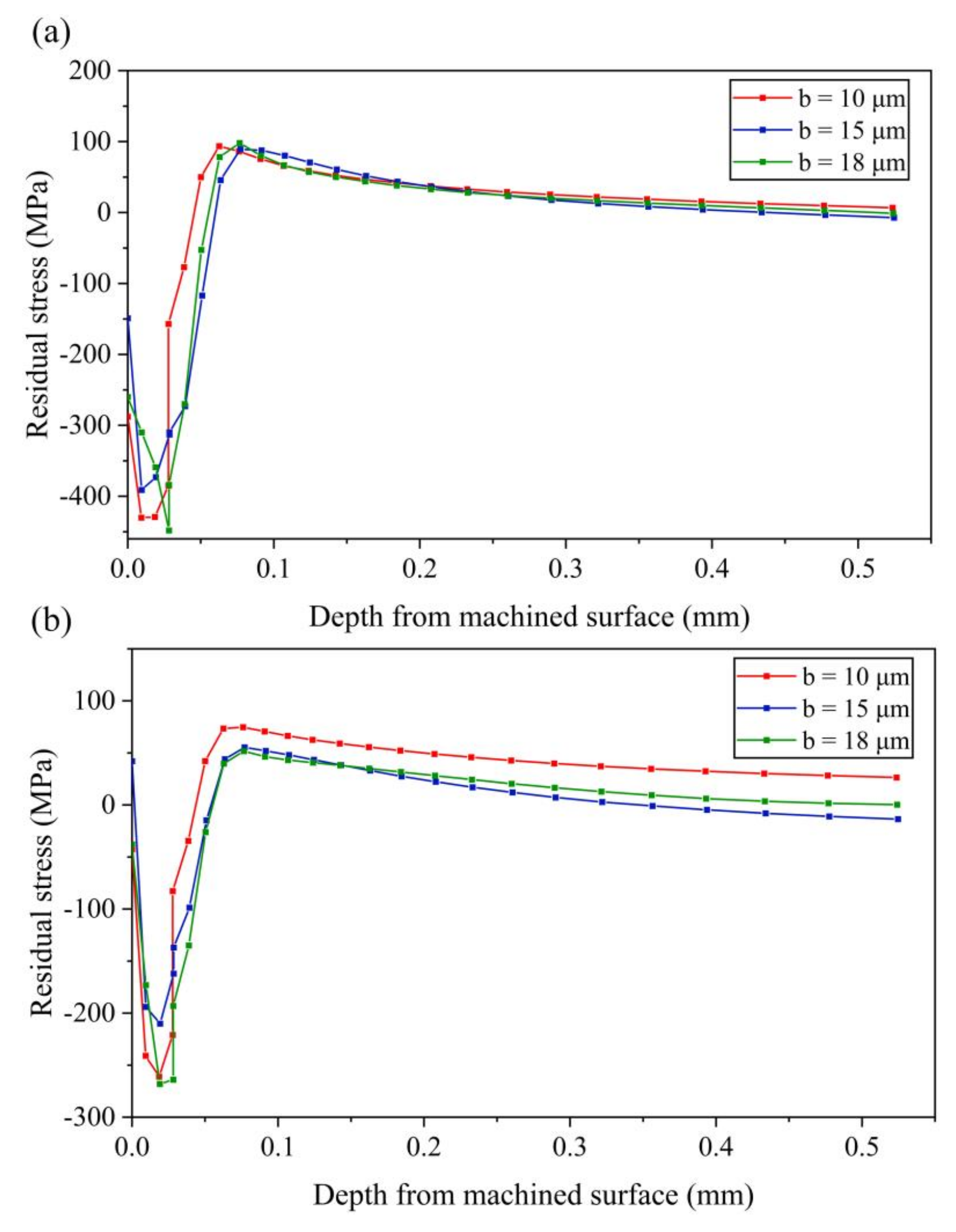 Micromachines 13 01278 g014