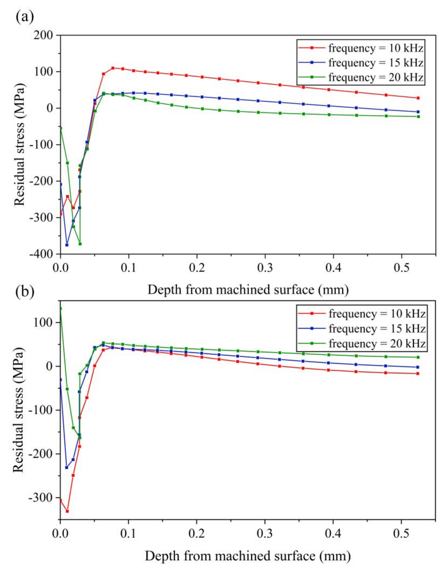 Micromachines 13 01278 g016
