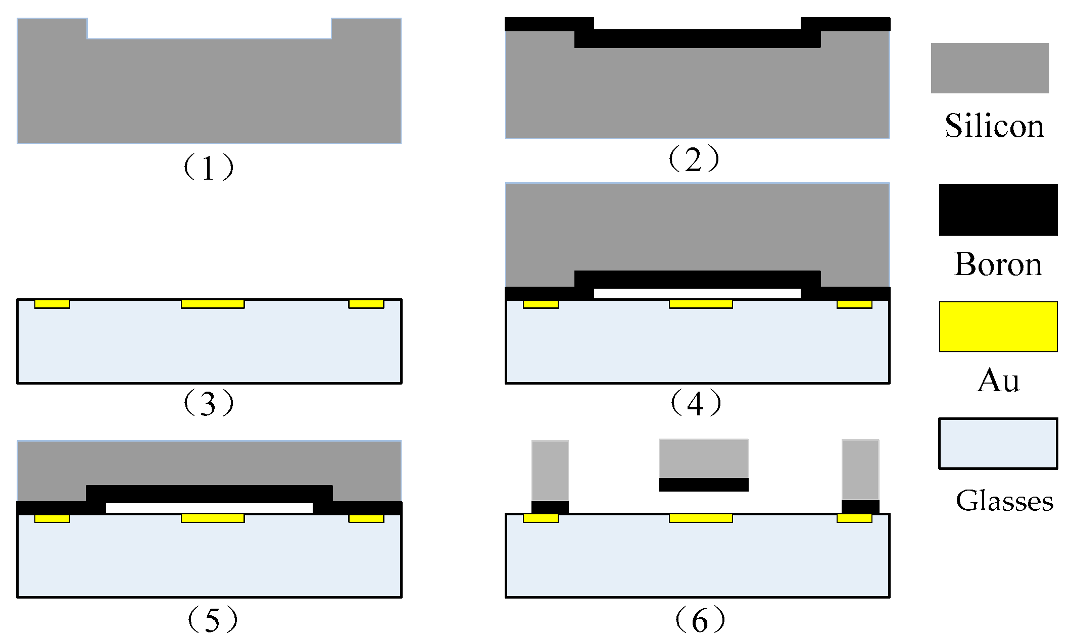 Micromachines 13 01281 g002
