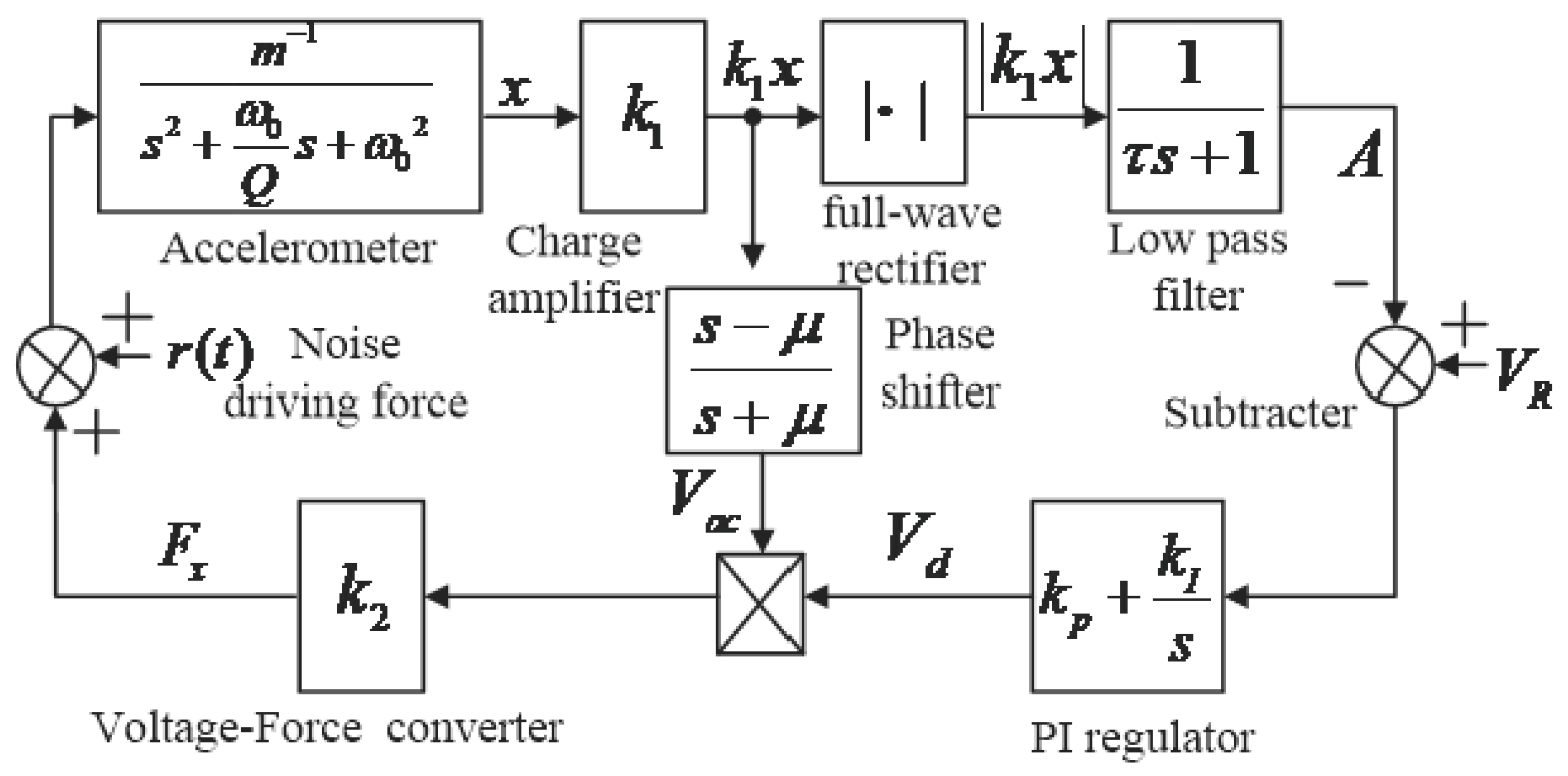 Micromachines 13 01281 g007
