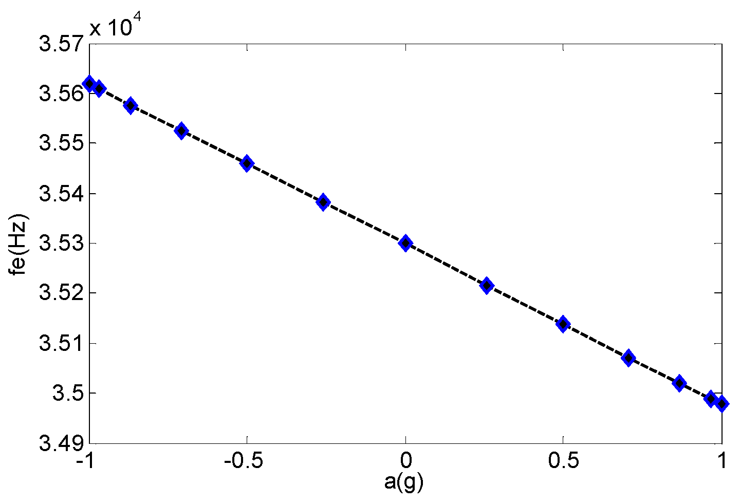 Micromachines 13 01281 g011