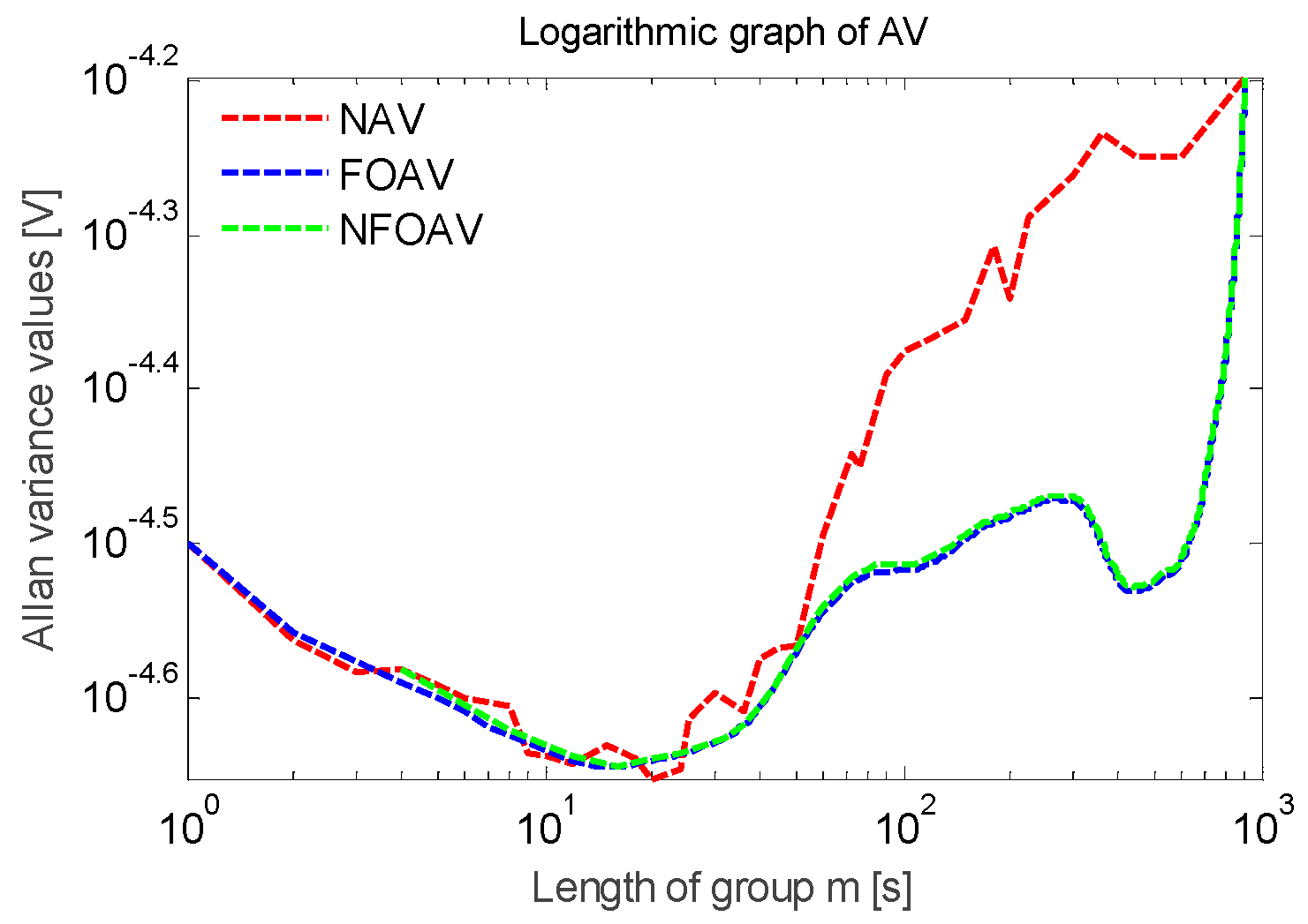 Micromachines 13 01281 g017