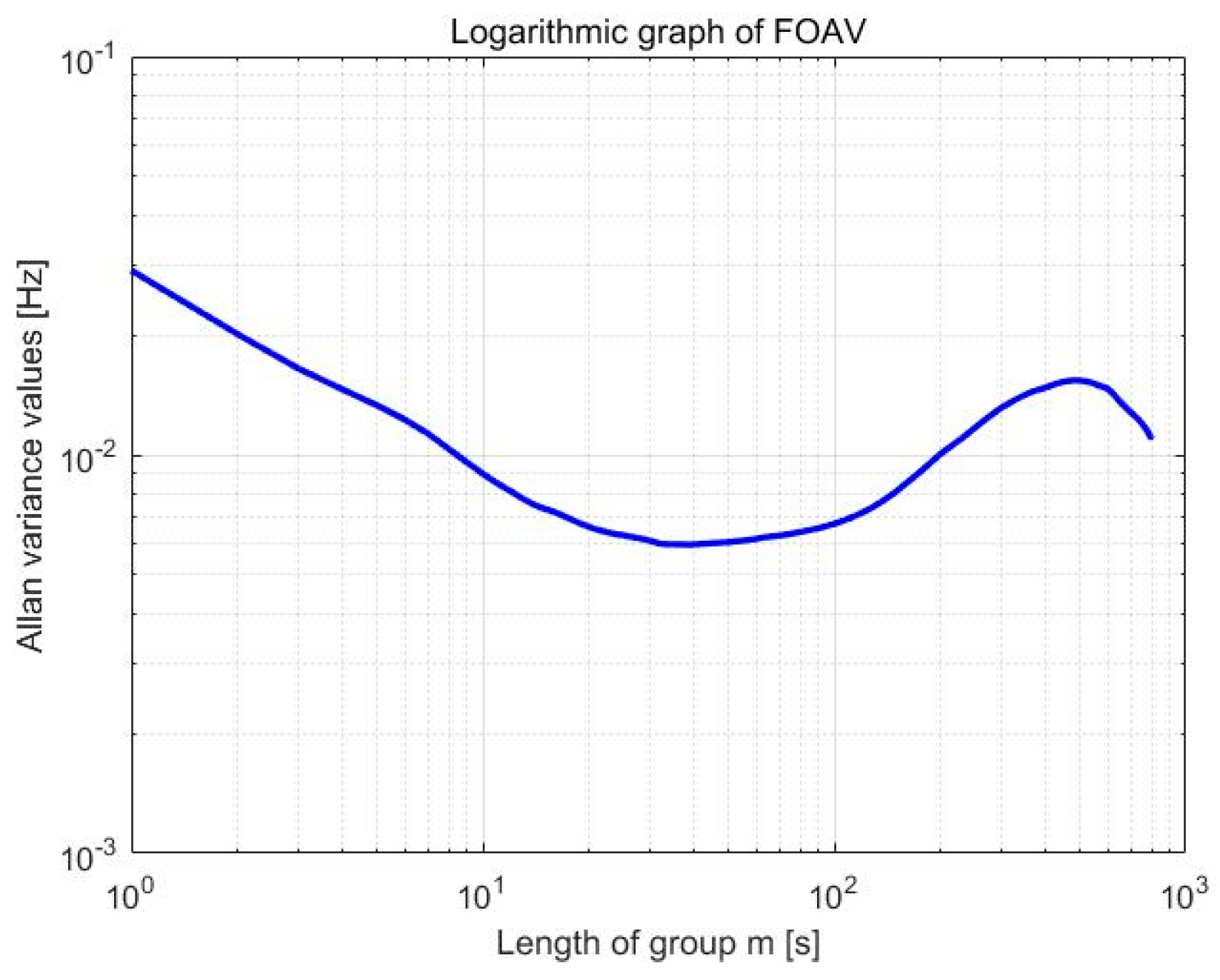 Micromachines 13 01281 g020