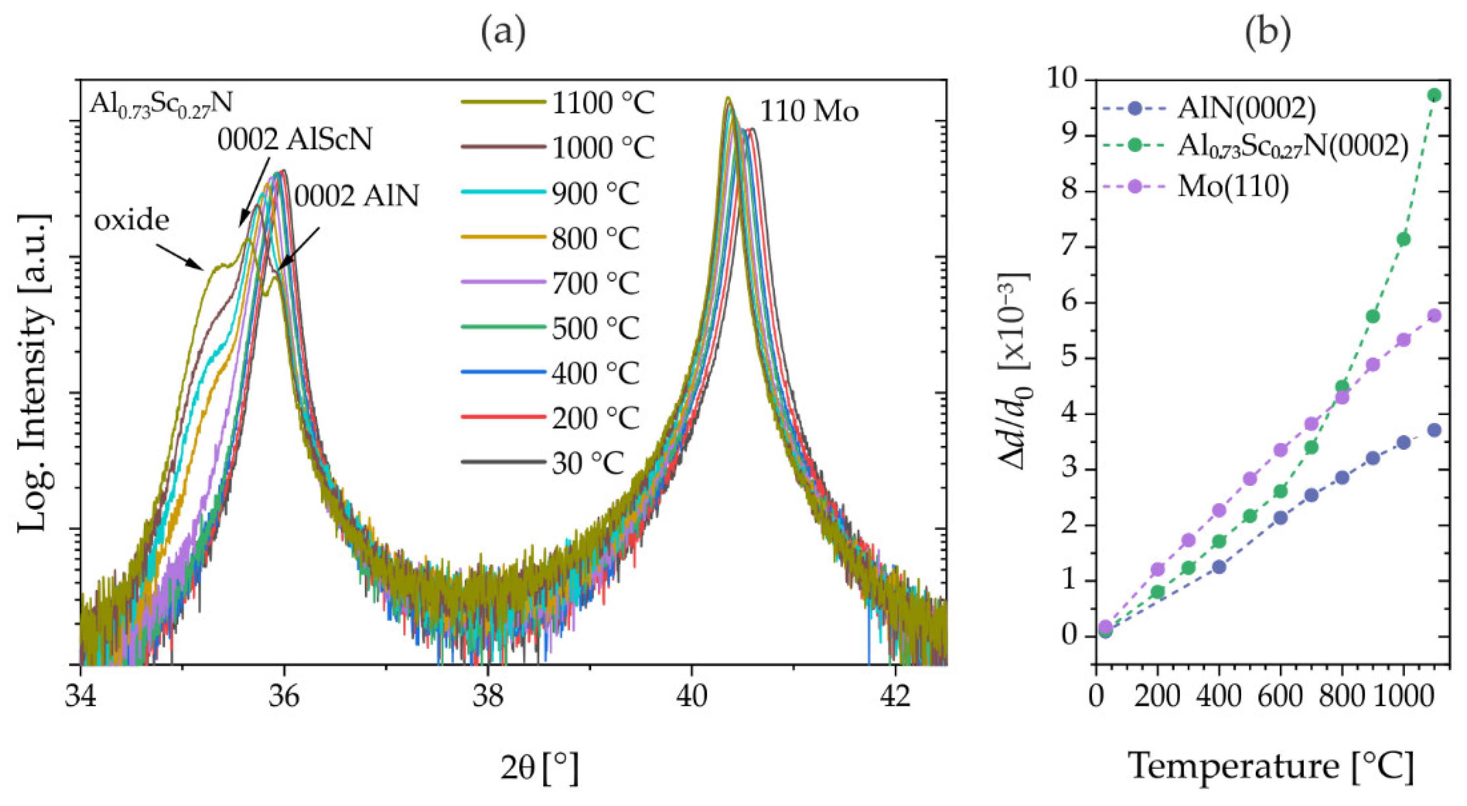 Micromachines 13 01282 g001