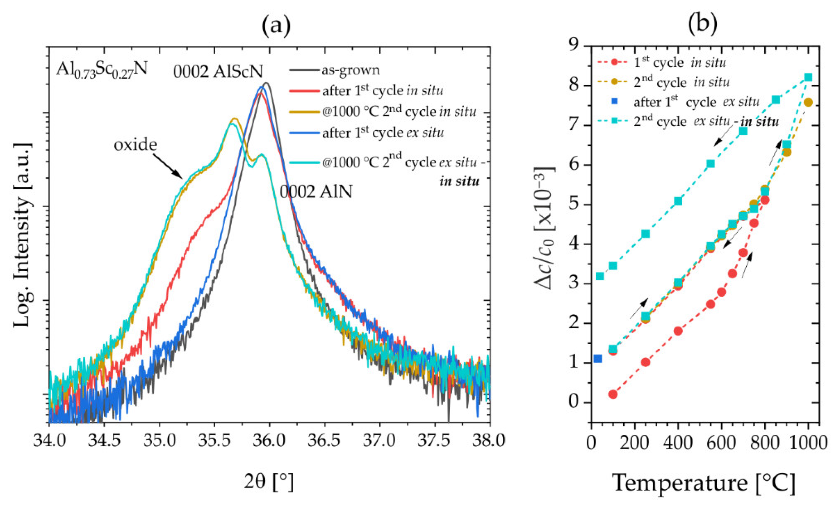 Micromachines 13 01282 g003