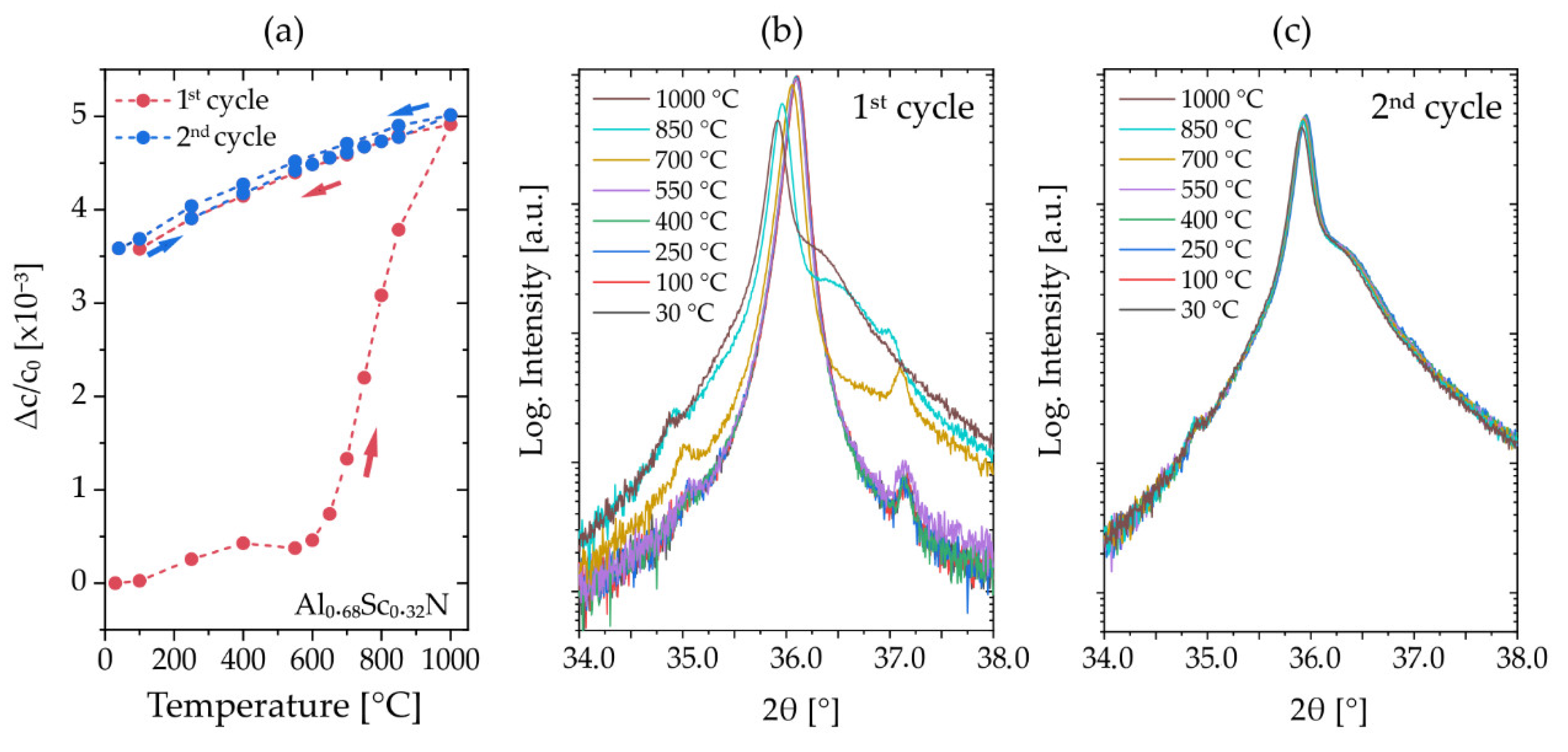 Micromachines 13 01282 g007