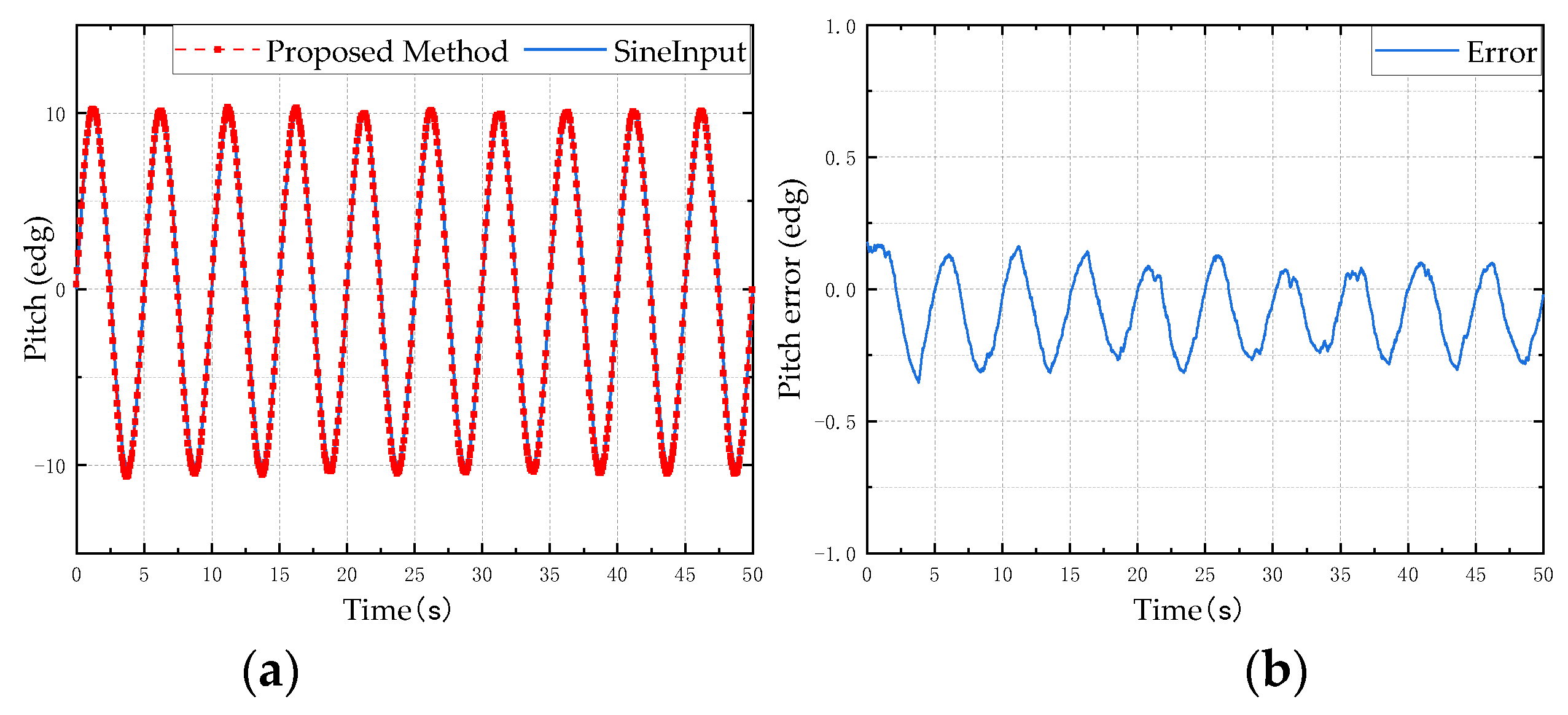 Micromachines 13 01283 g006