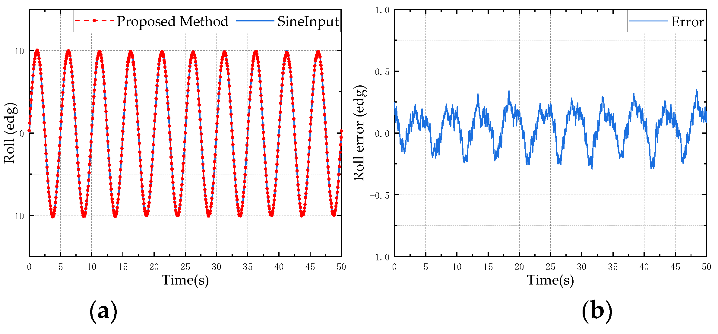Micromachines 13 01283 g007