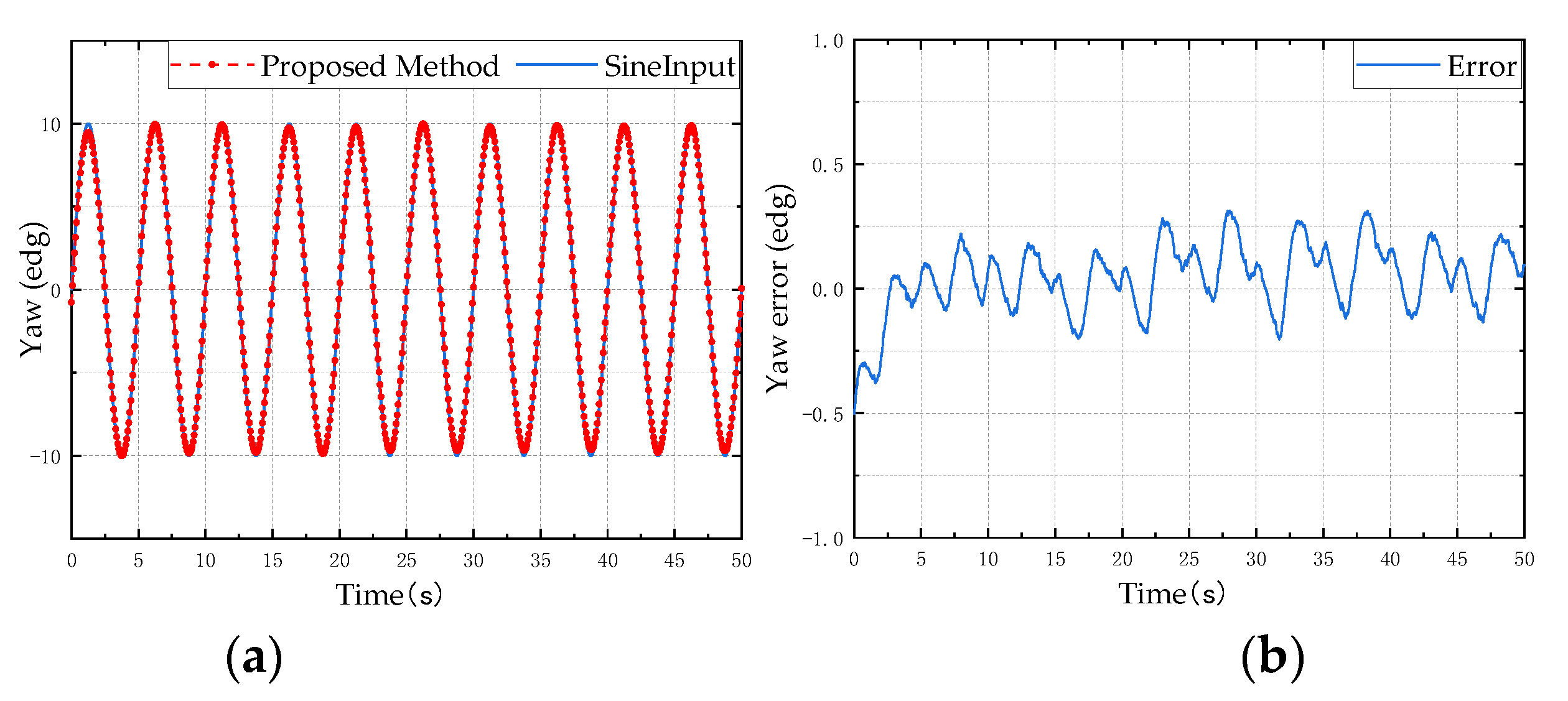 Micromachines 13 01283 g008