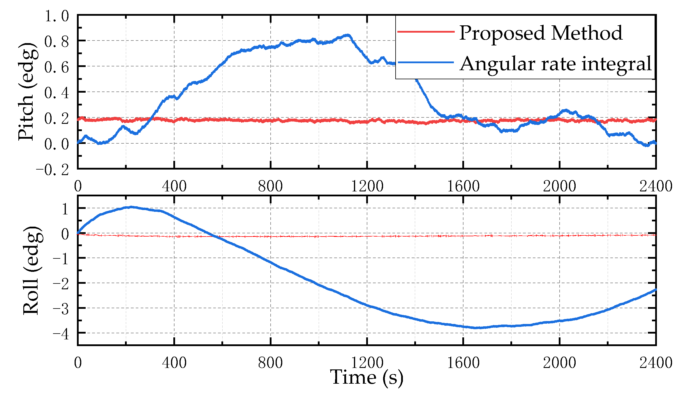 Micromachines 13 01283 g009
