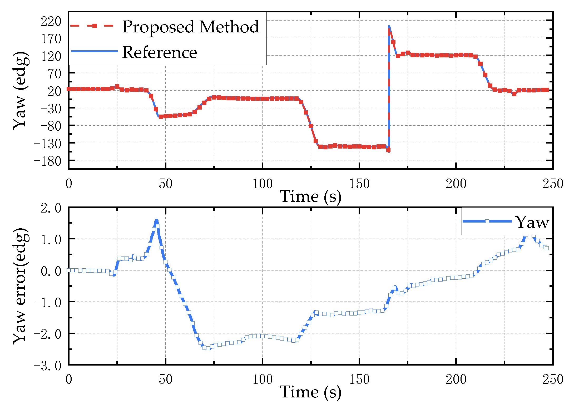 Micromachines 13 01283 g017