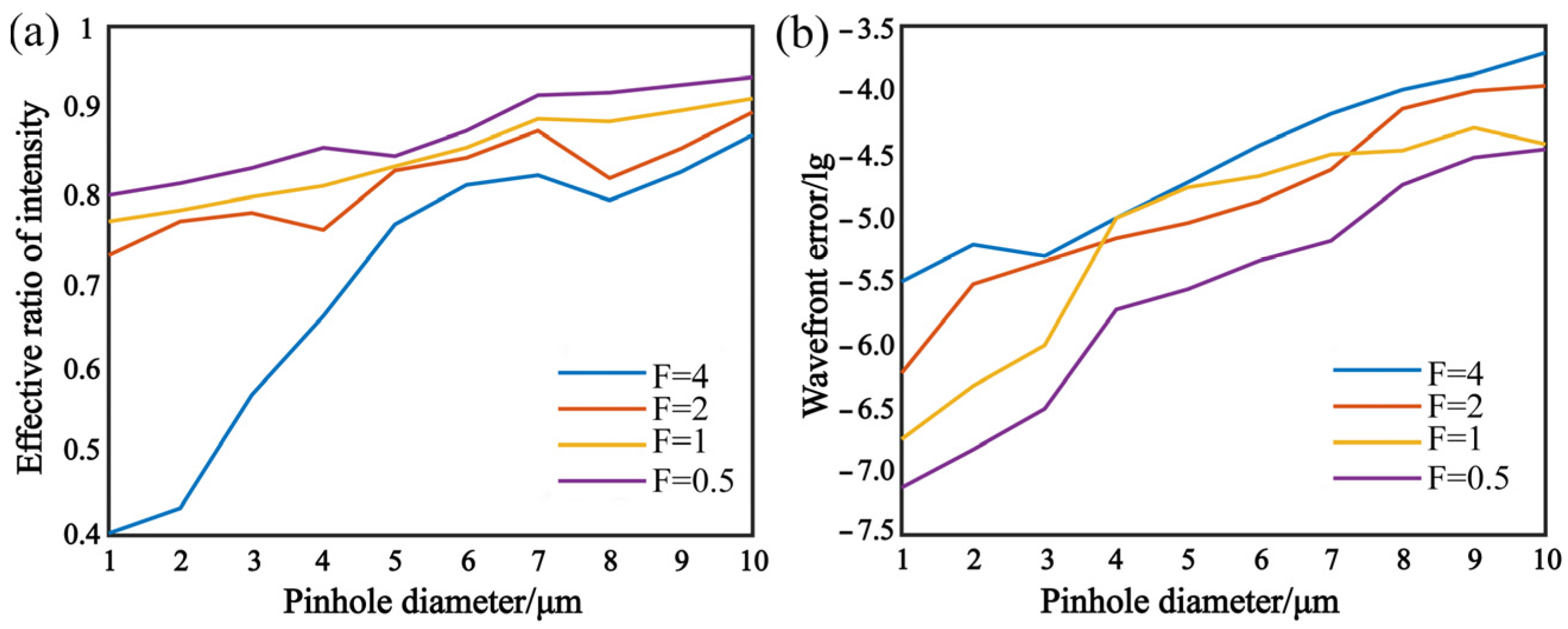 Micromachines 13 01284 g001