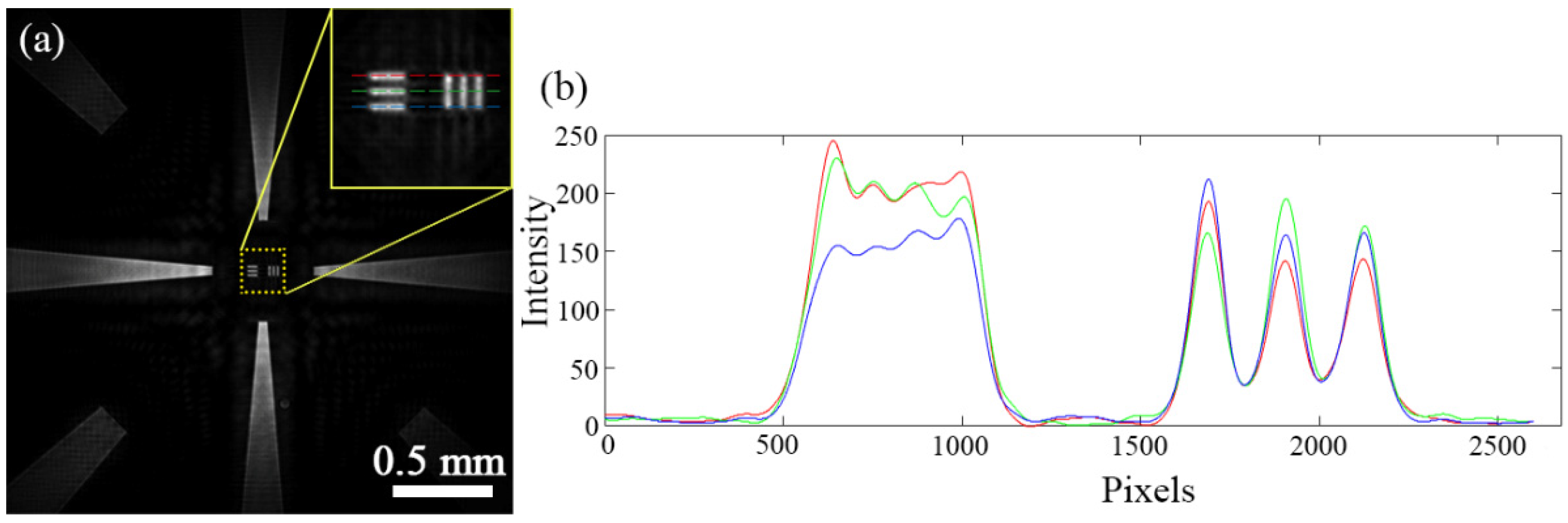 Micromachines 13 01284 g006