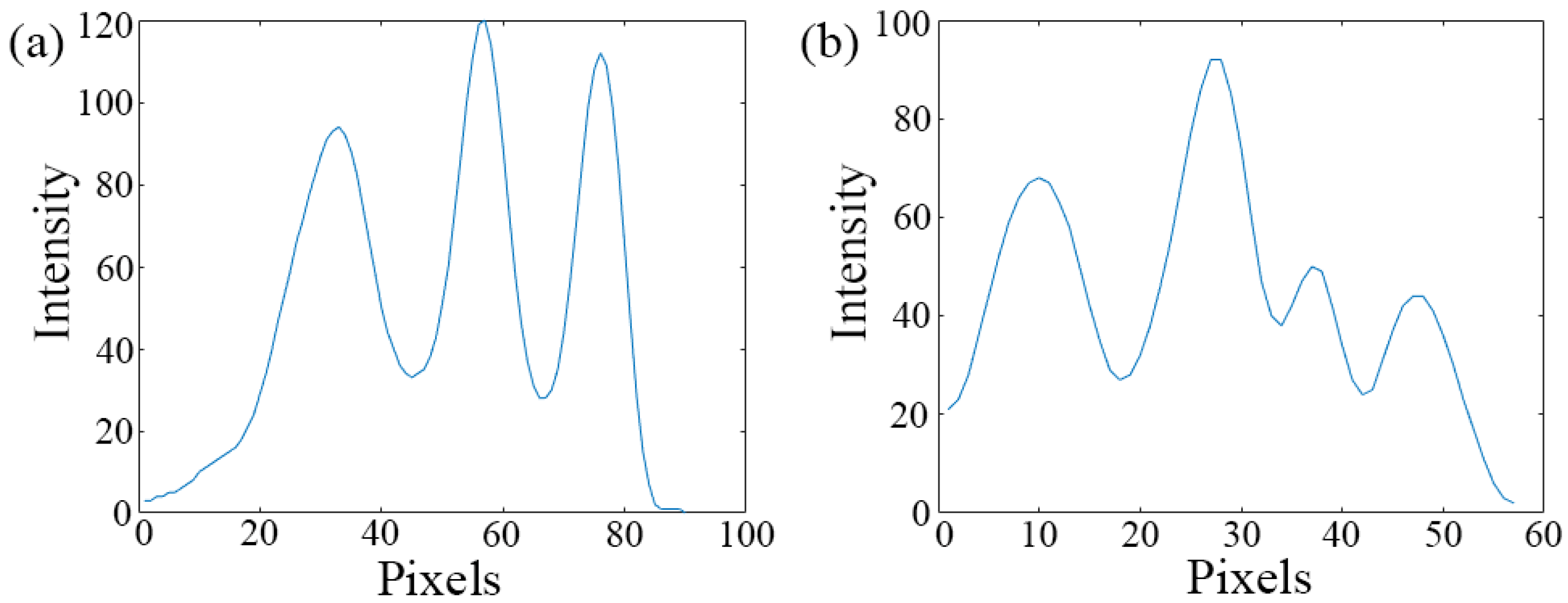 Micromachines 13 01284 g007